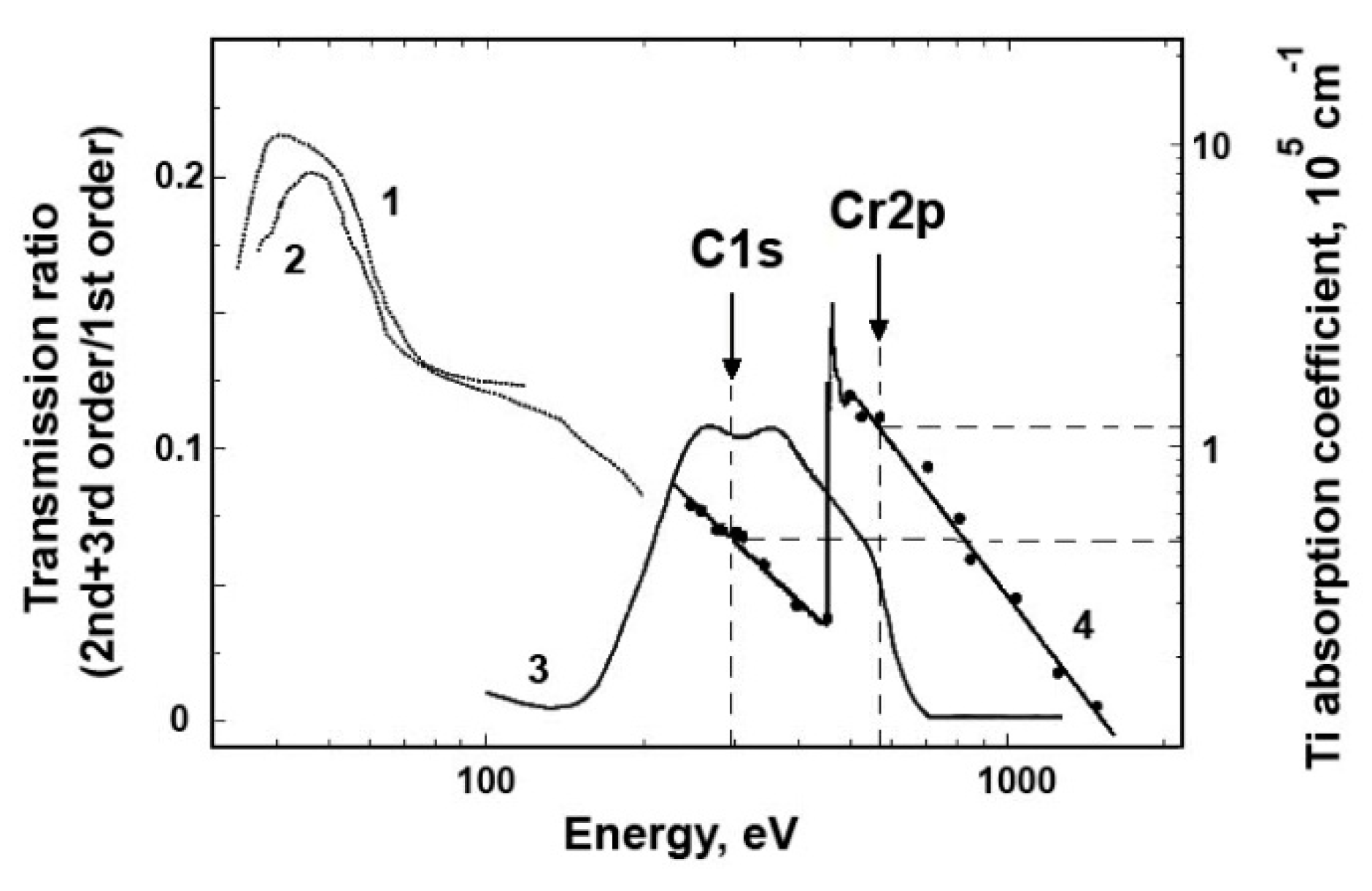 Nanomaterials 10 00374 g007 Nanomaterials 10 00374 g007