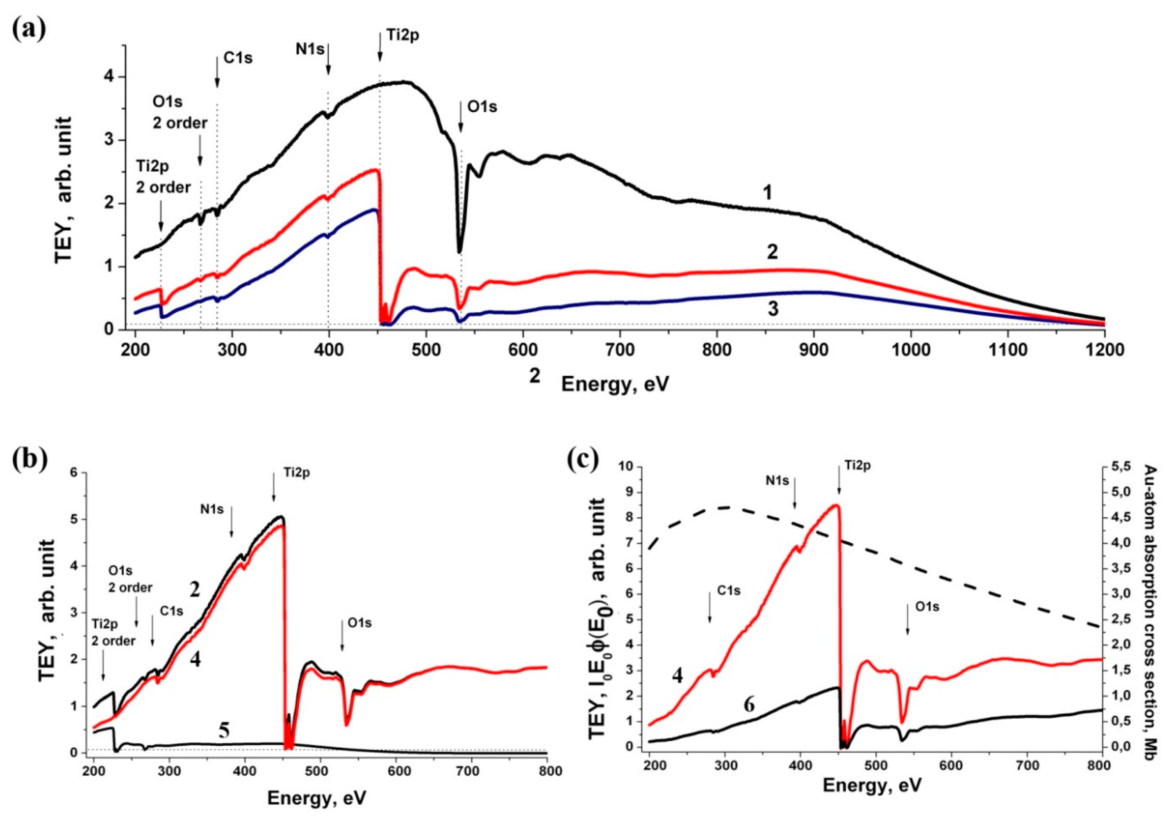 Nanomaterials 10 00374 g008 Nanomaterials 10 00374 g008