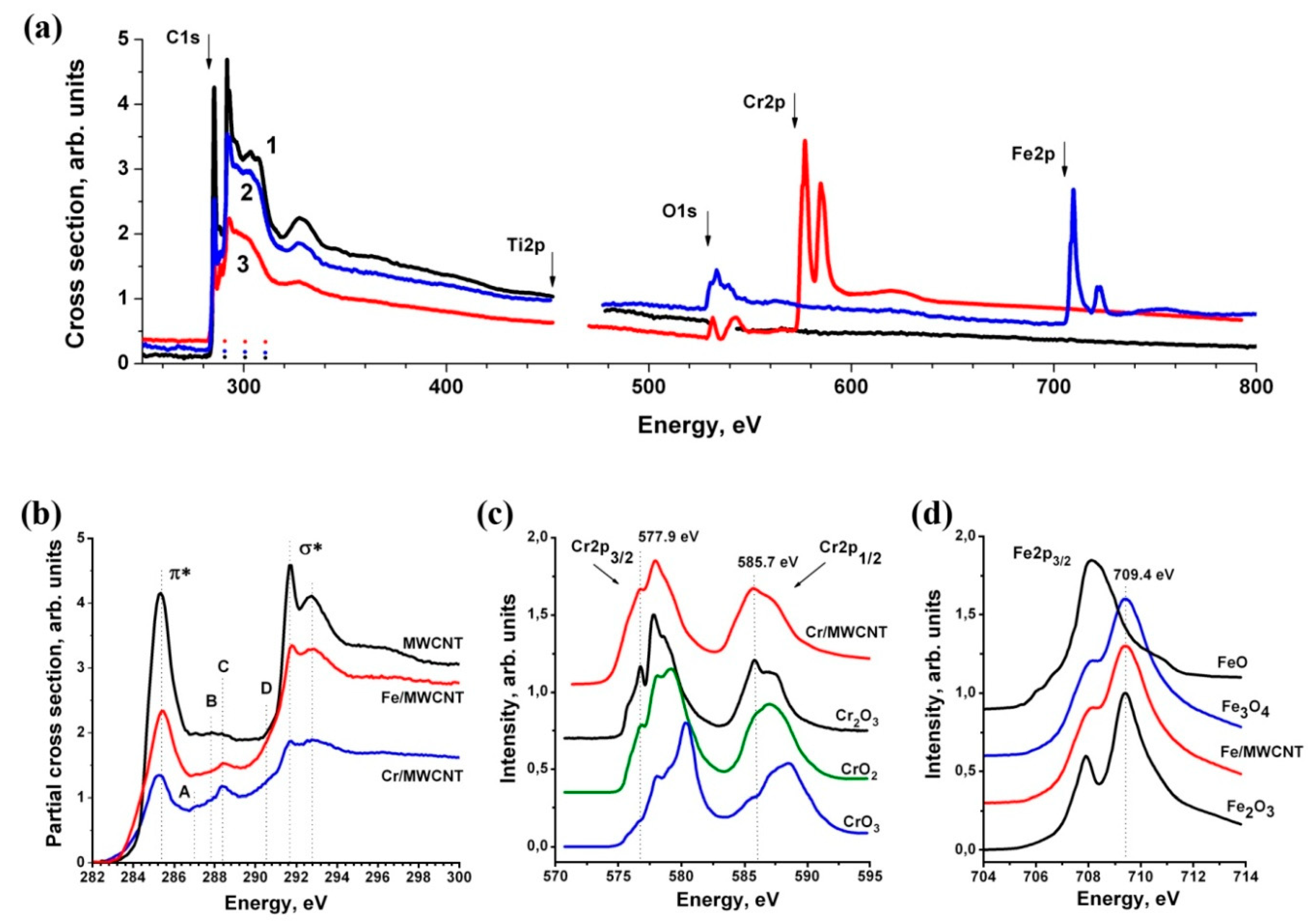 Nanomaterials 10 00374 g010 Nanomaterials 10 00374 g010