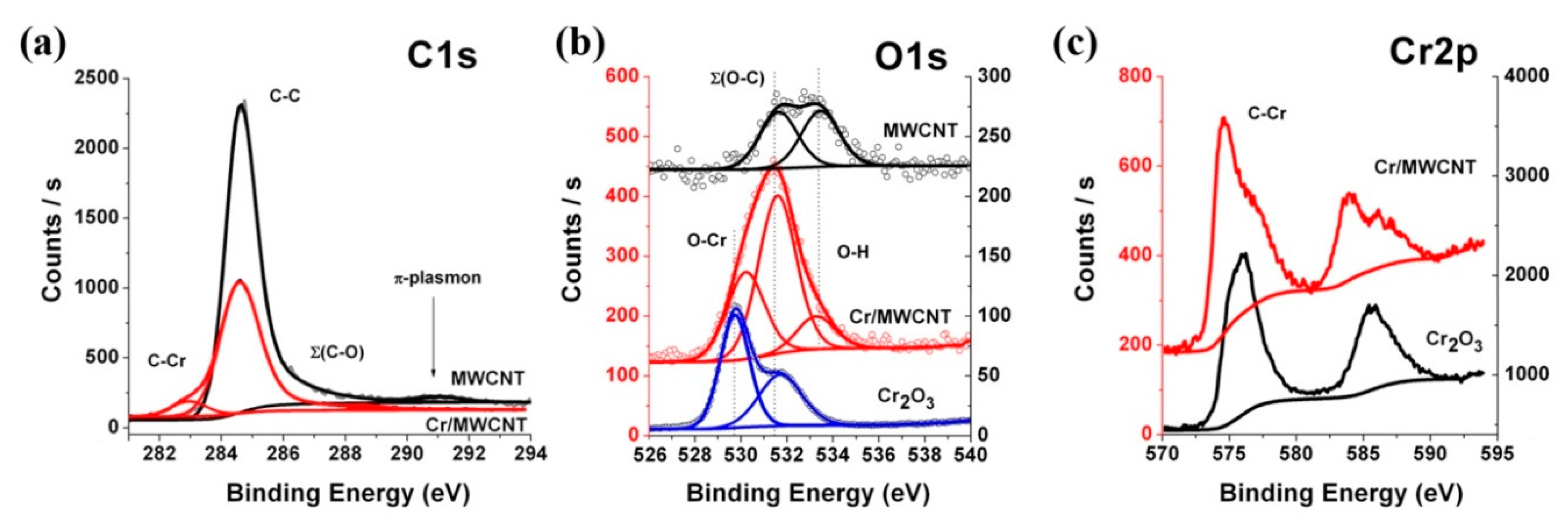 Nanomaterials 10 00374 g011 Nanomaterials 10 00374 g011