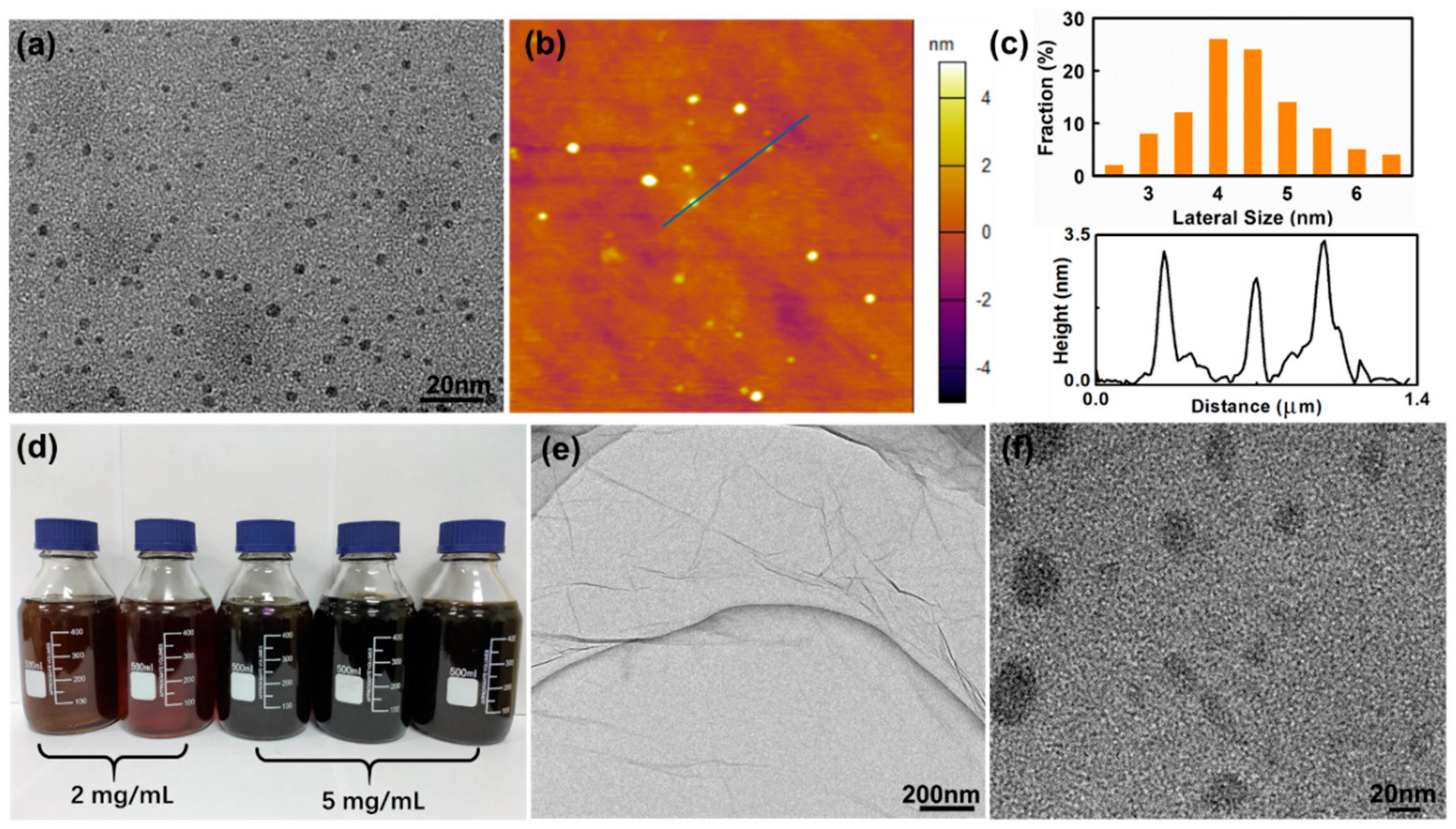 Nanomaterials 10 00375 g001
