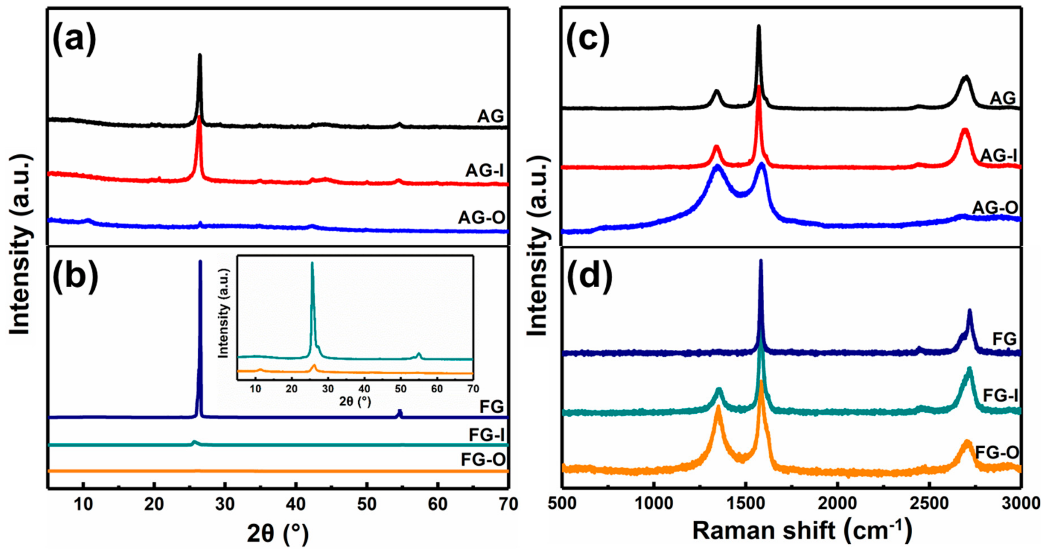 Nanomaterials 10 00375 g003