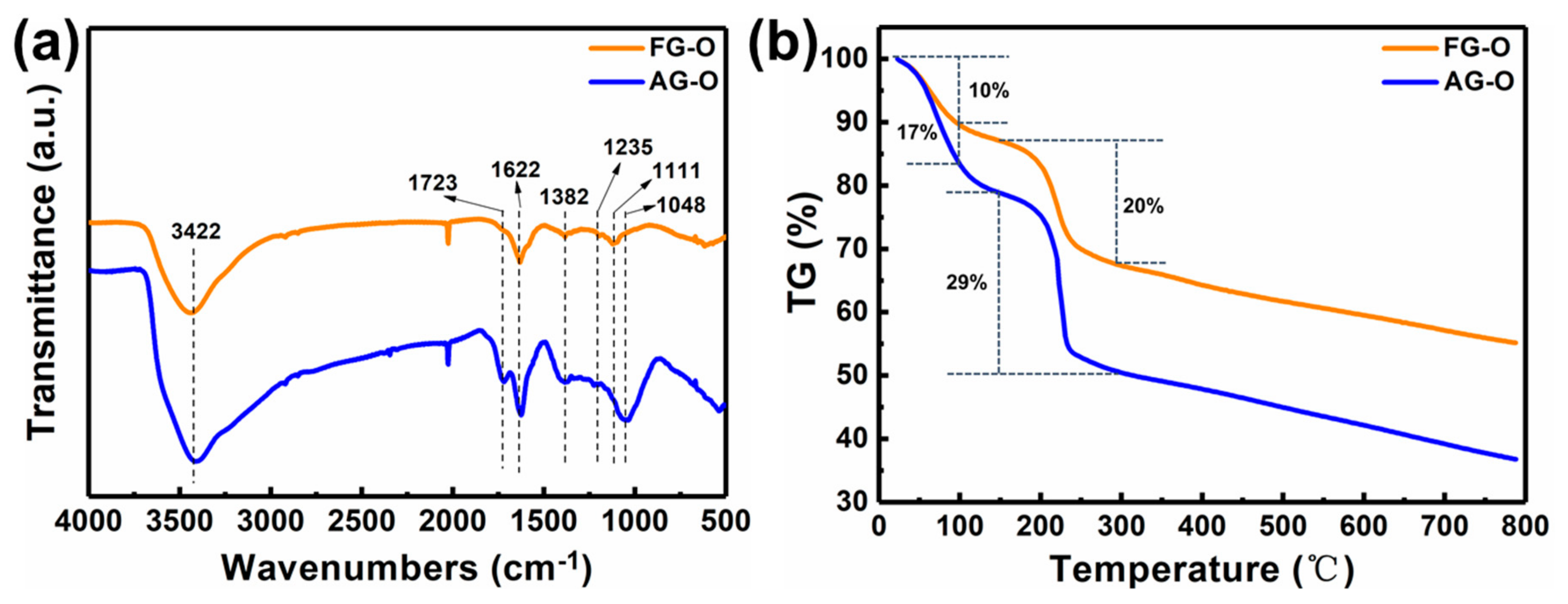 Nanomaterials 10 00375 g004