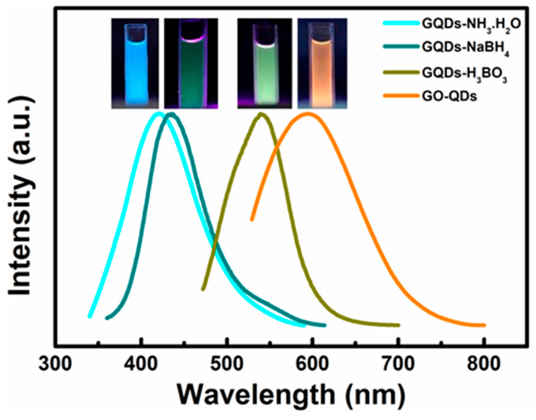 Nanomaterials 10 00375 g007