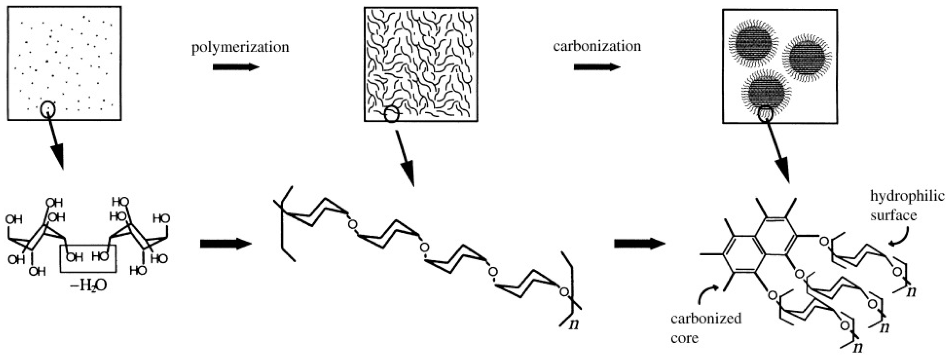 Nanomaterials 10 00378 g001 Nanomaterials 10 00378 g001
