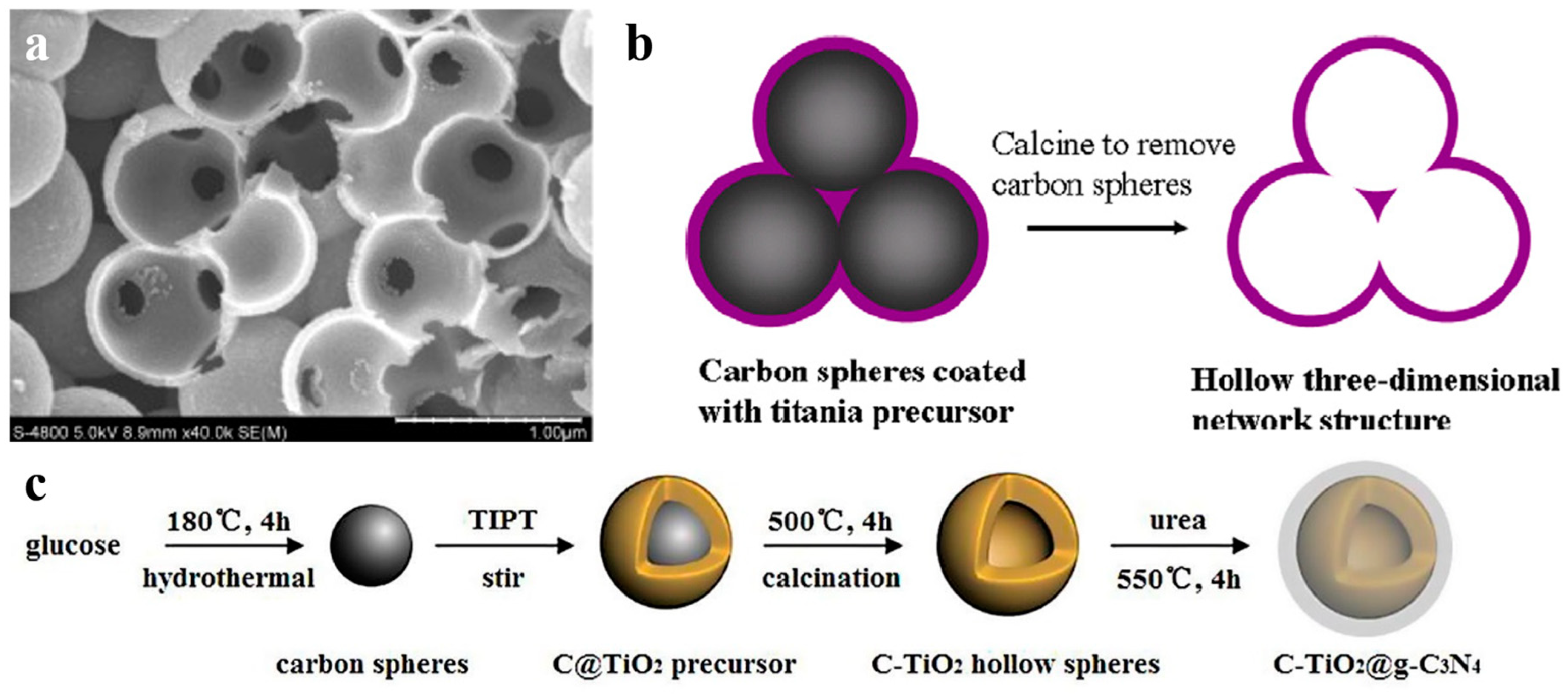 Nanomaterials 10 00378 g005 Nanomaterials 10 00378 g005
