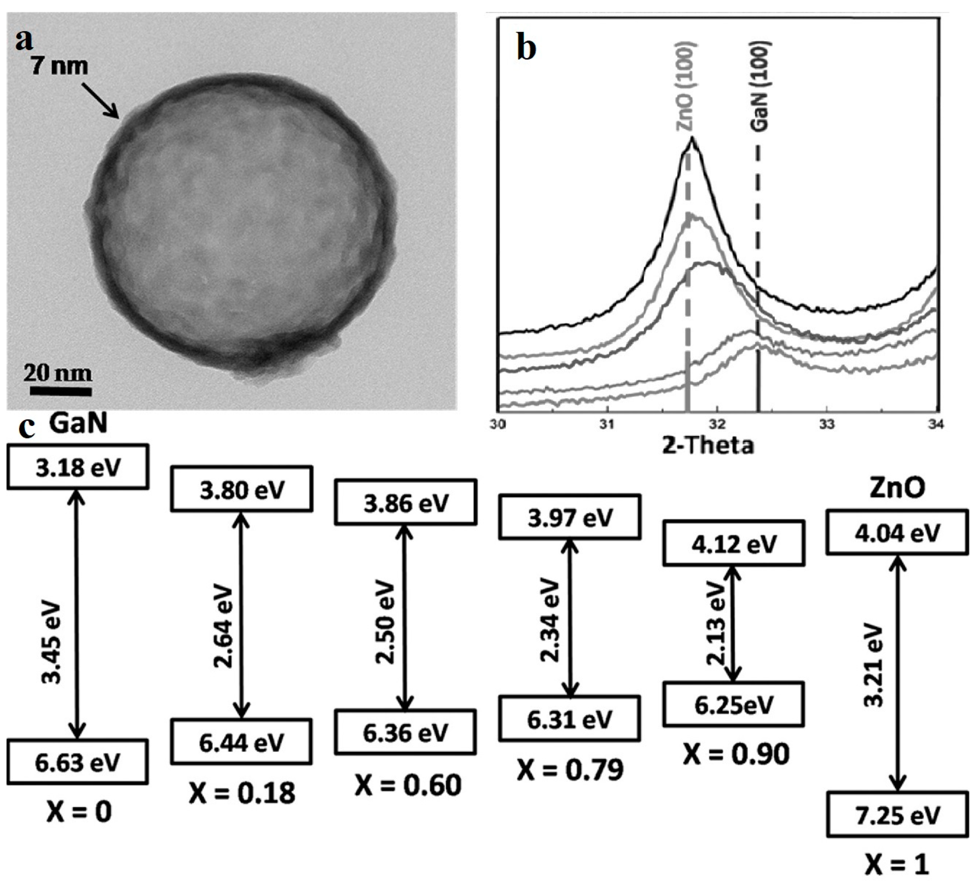 Nanomaterials 10 00378 g009 Nanomaterials 10 00378 g009