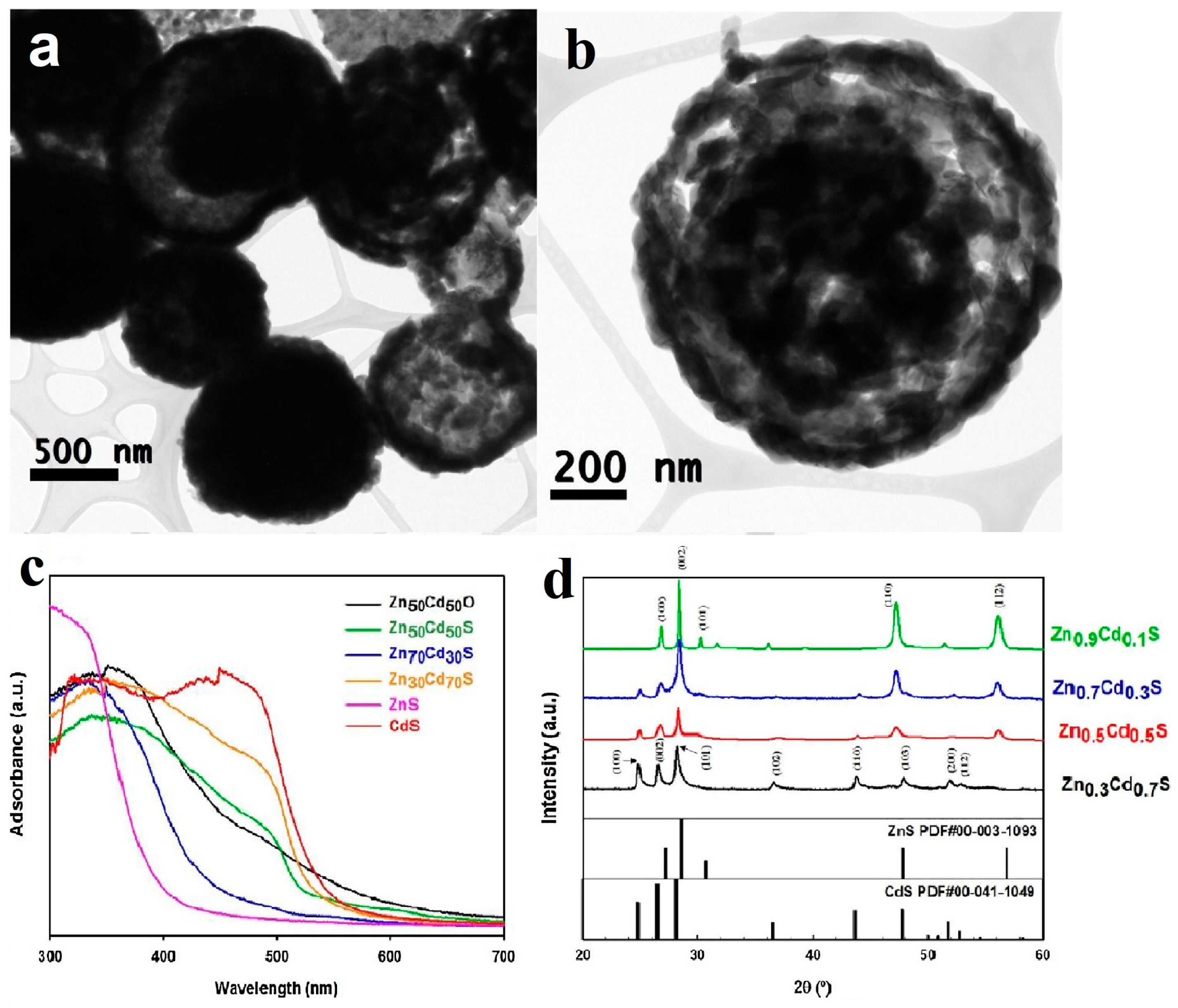 Nanomaterials 10 00378 g010 Nanomaterials 10 00378 g010