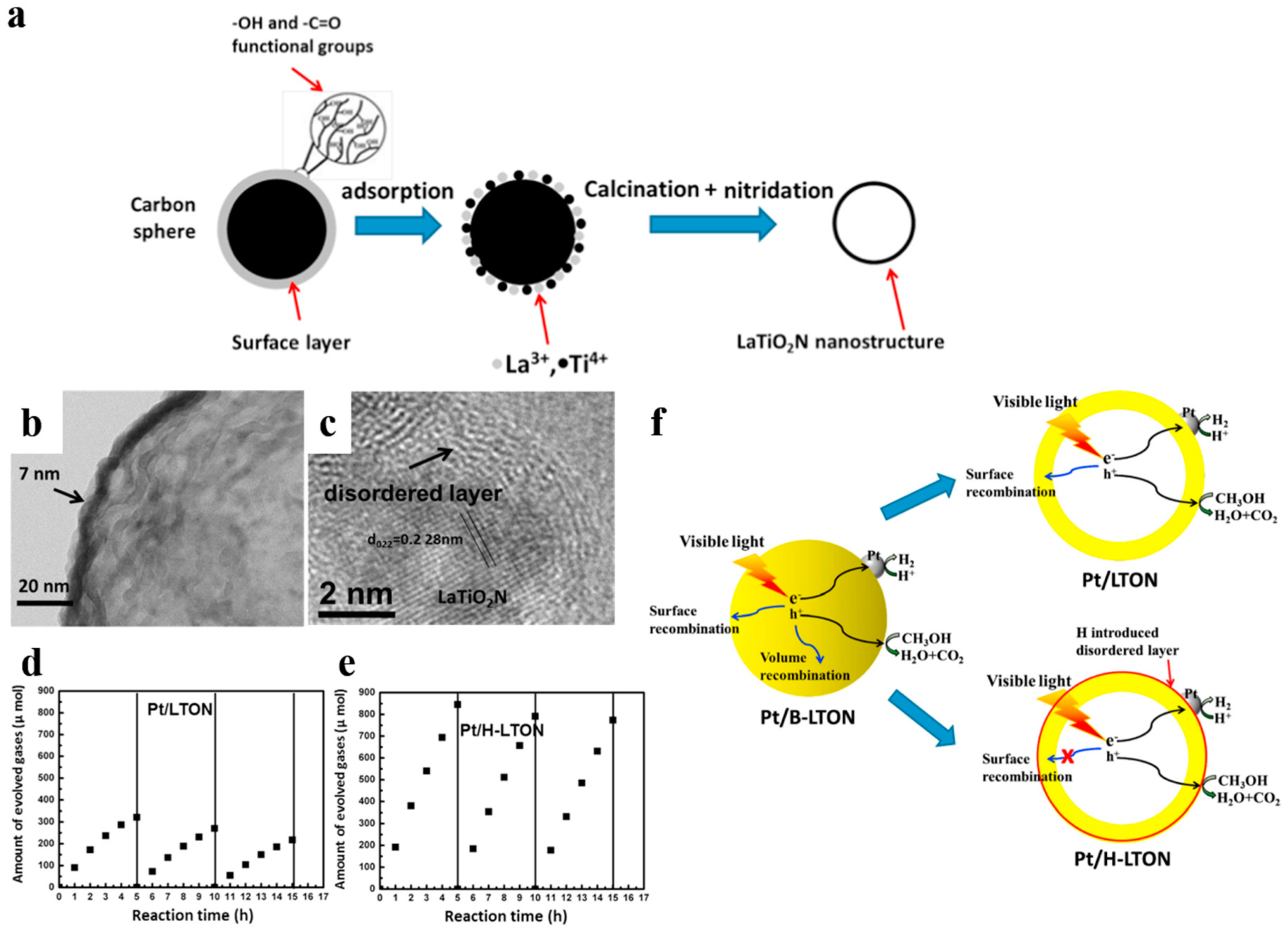 Nanomaterials 10 00378 g015 Nanomaterials 10 00378 g015