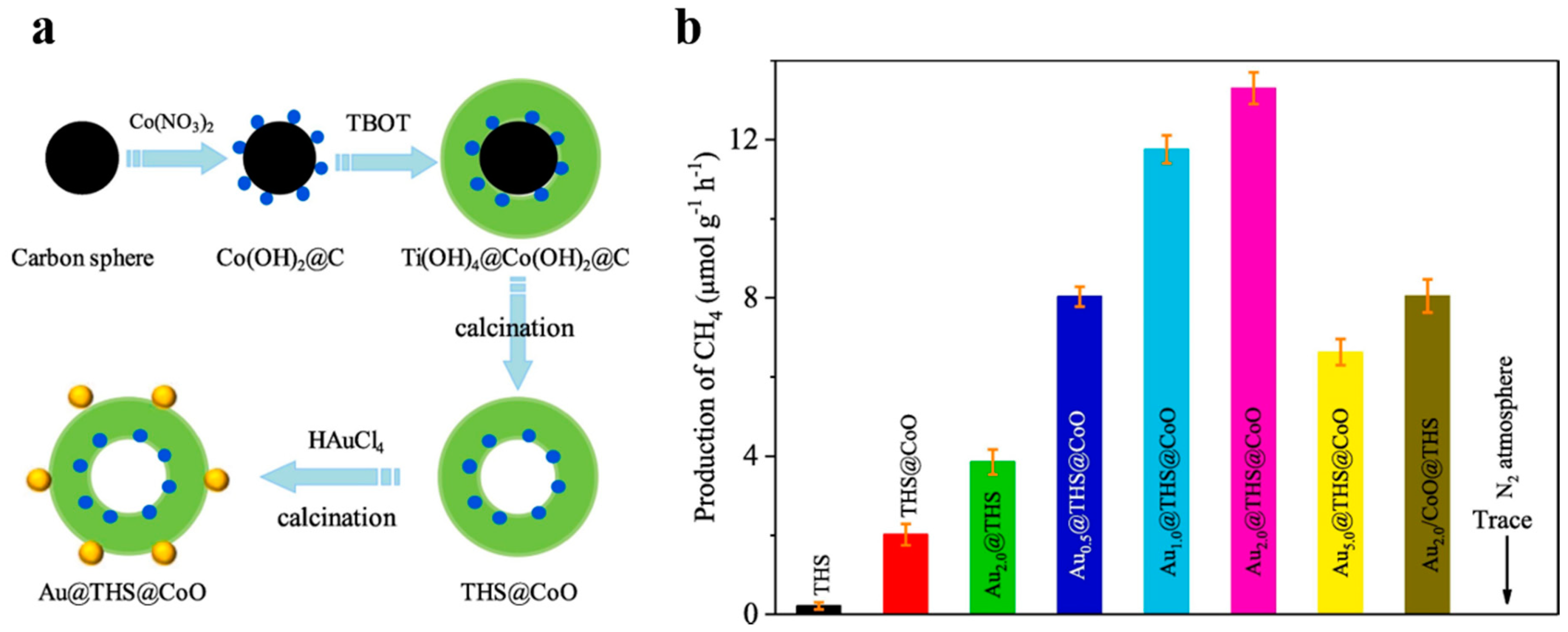 Nanomaterials 10 00378 g017 Nanomaterials 10 00378 g017