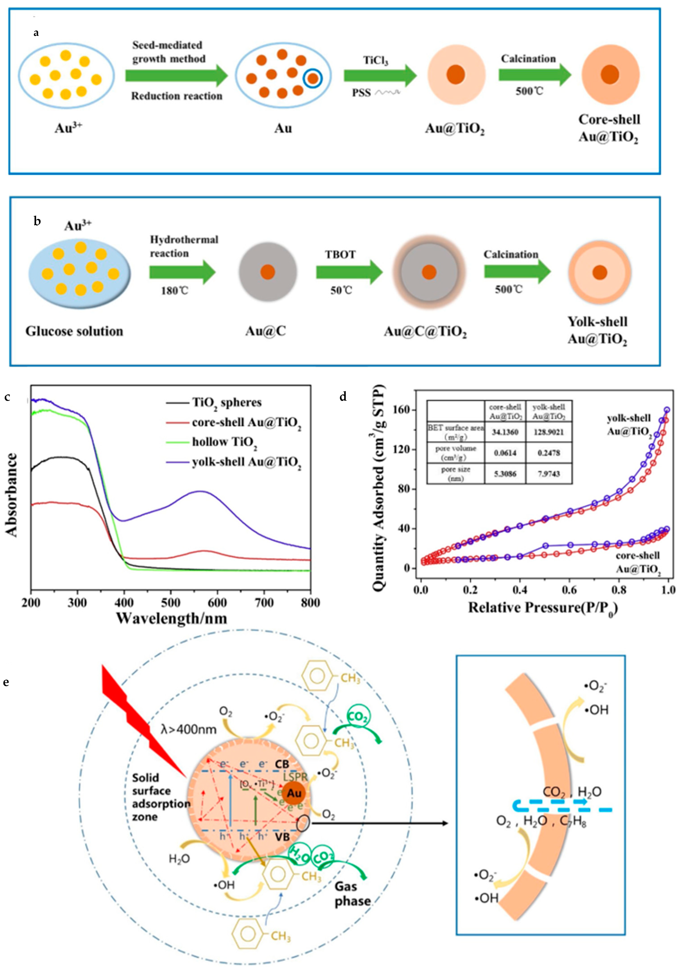 Nanomaterials 10 00378 g018 Nanomaterials 10 00378 g018