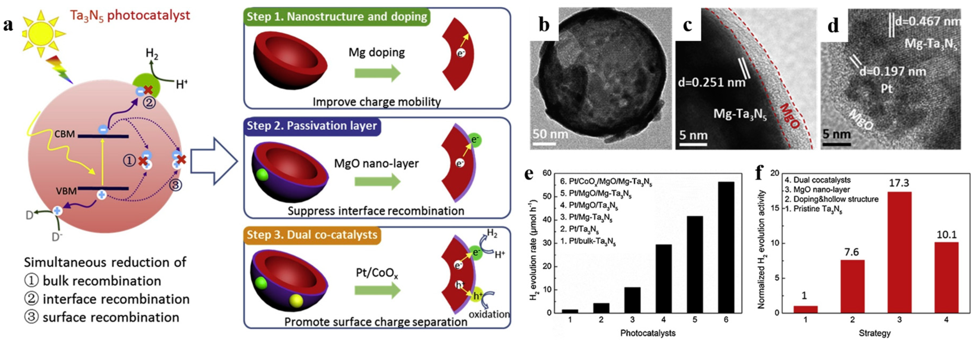 Nanomaterials 10 00378 g019 Nanomaterials 10 00378 g019
