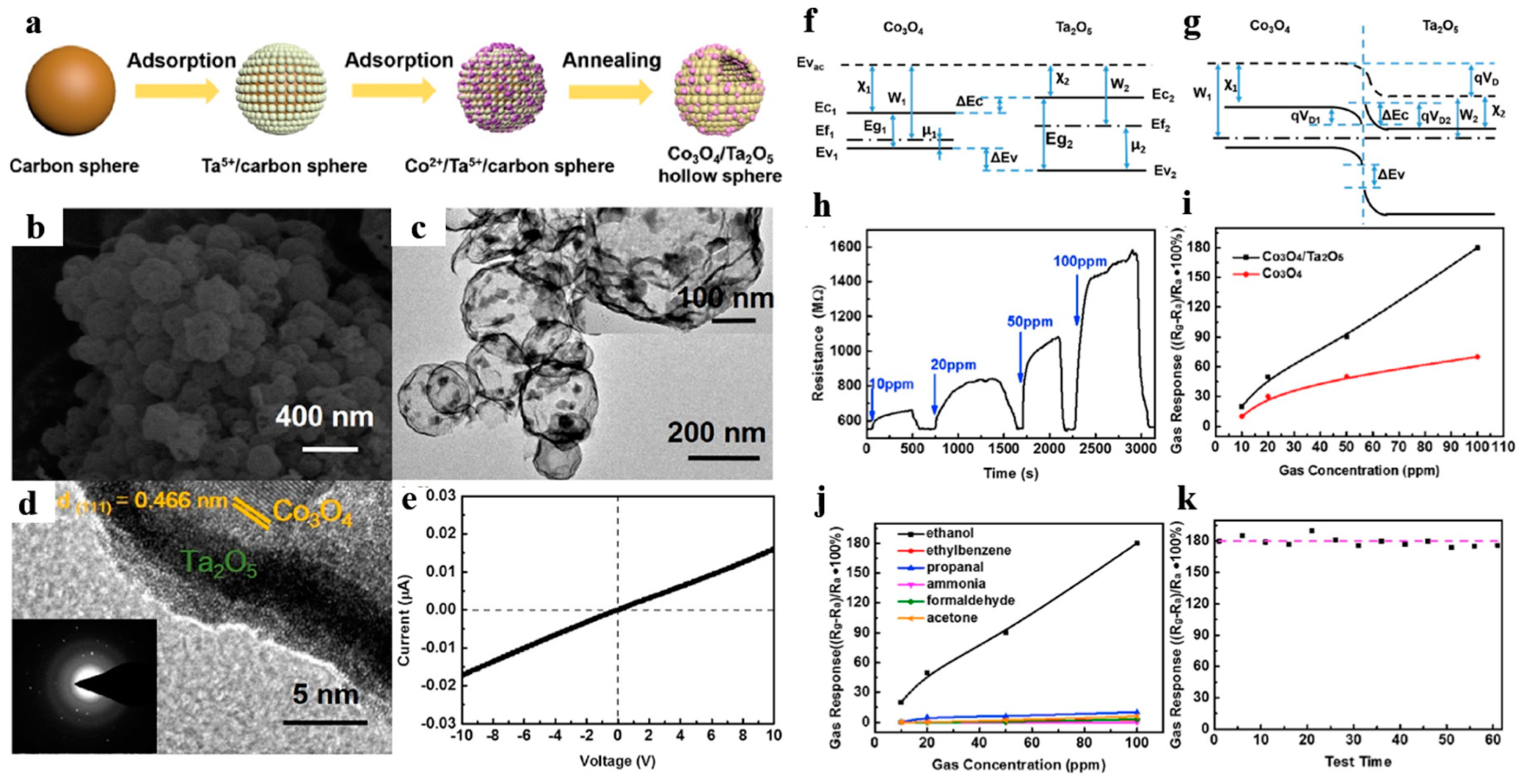 Nanomaterials 10 00378 g020 Nanomaterials 10 00378 g020