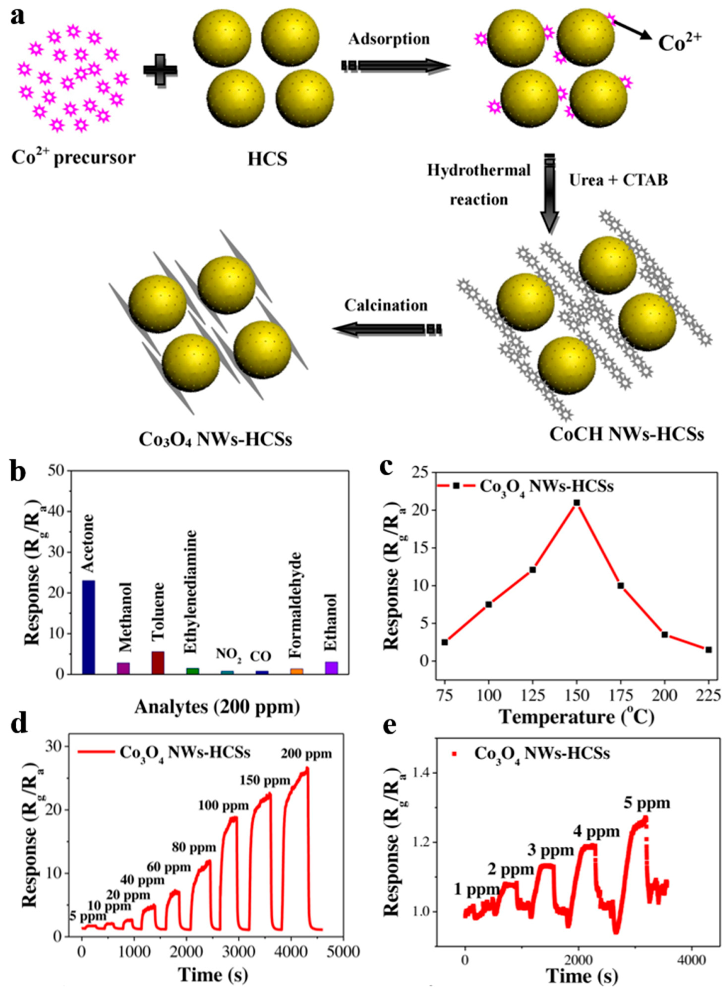 Nanomaterials 10 00378 g022 Nanomaterials 10 00378 g022