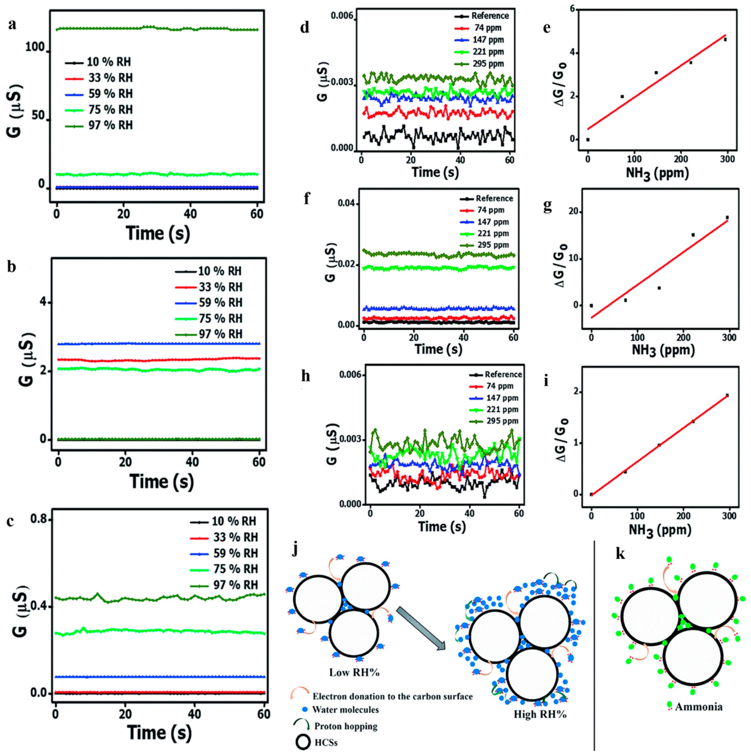 Nanomaterials 10 00378 g023 Nanomaterials 10 00378 g023