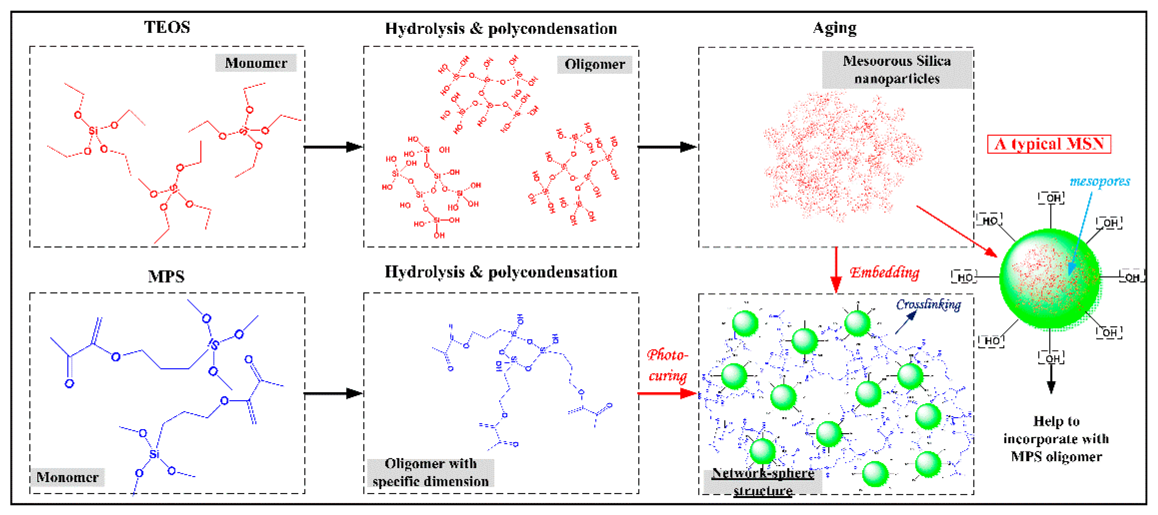 Nanomaterials 10 00381 g001 Nanomaterials 10 00381 g001