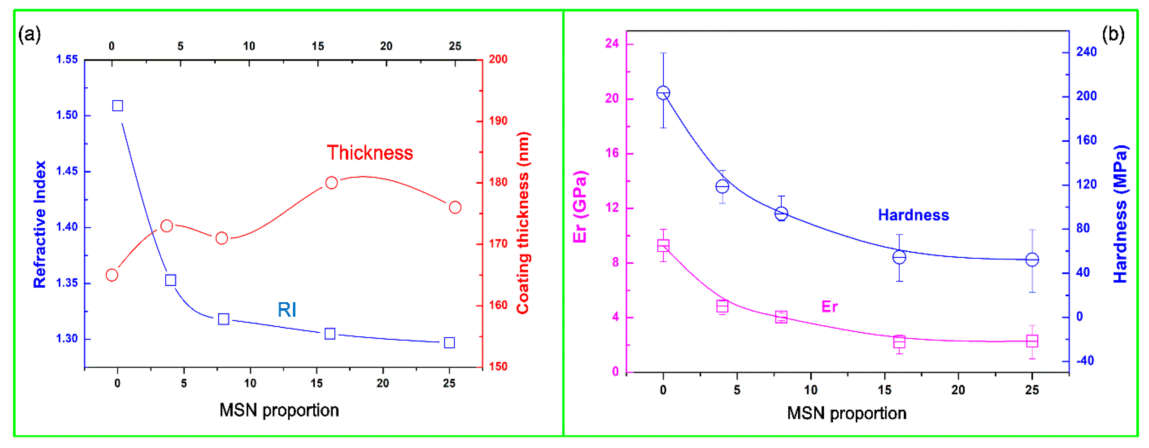 Nanomaterials 10 00381 g003 Nanomaterials 10 00381 g003