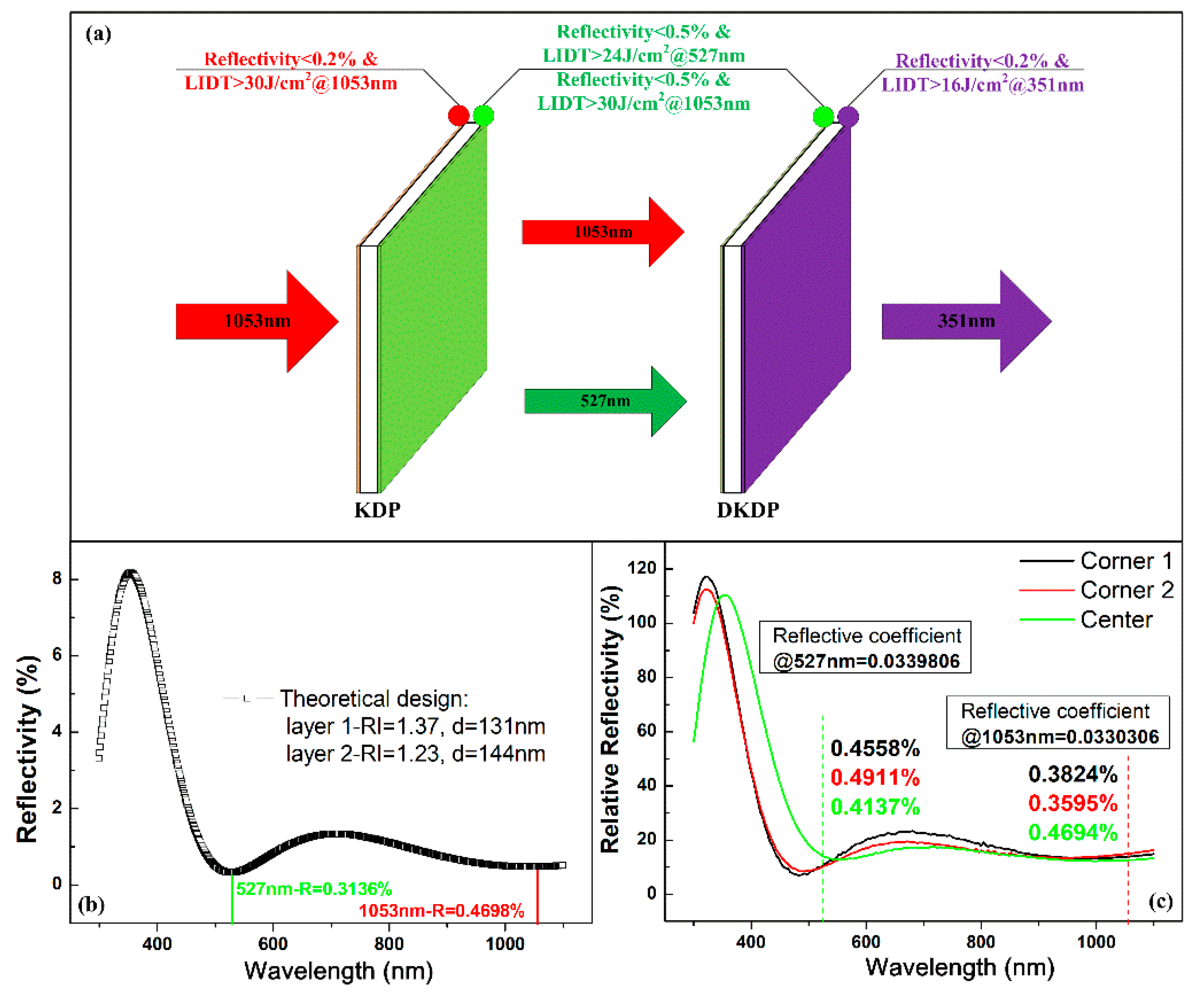 Nanomaterials 10 00381 g006 Nanomaterials 10 00381 g006