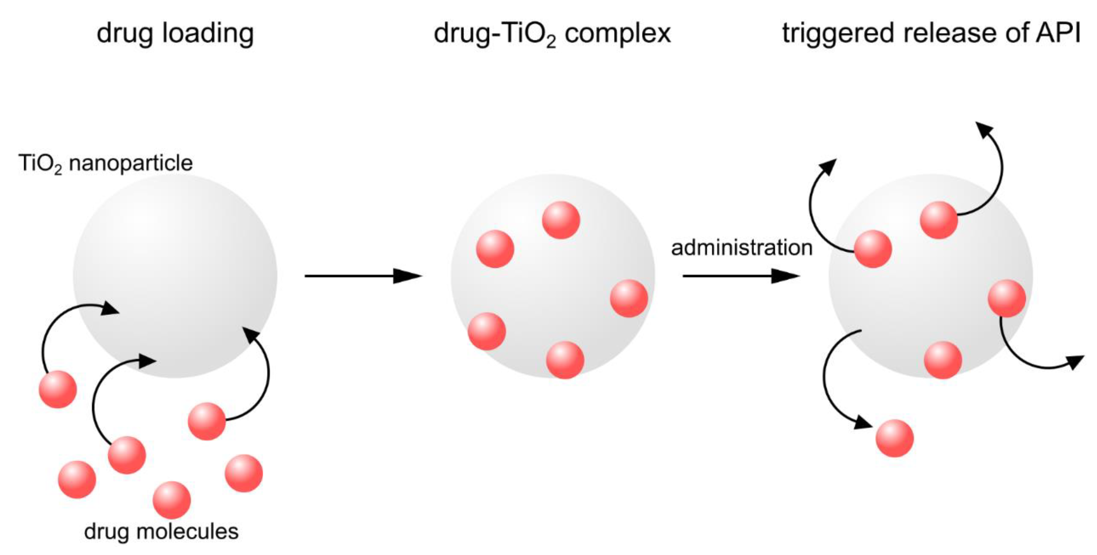 Nanomaterials 10 00387 g006