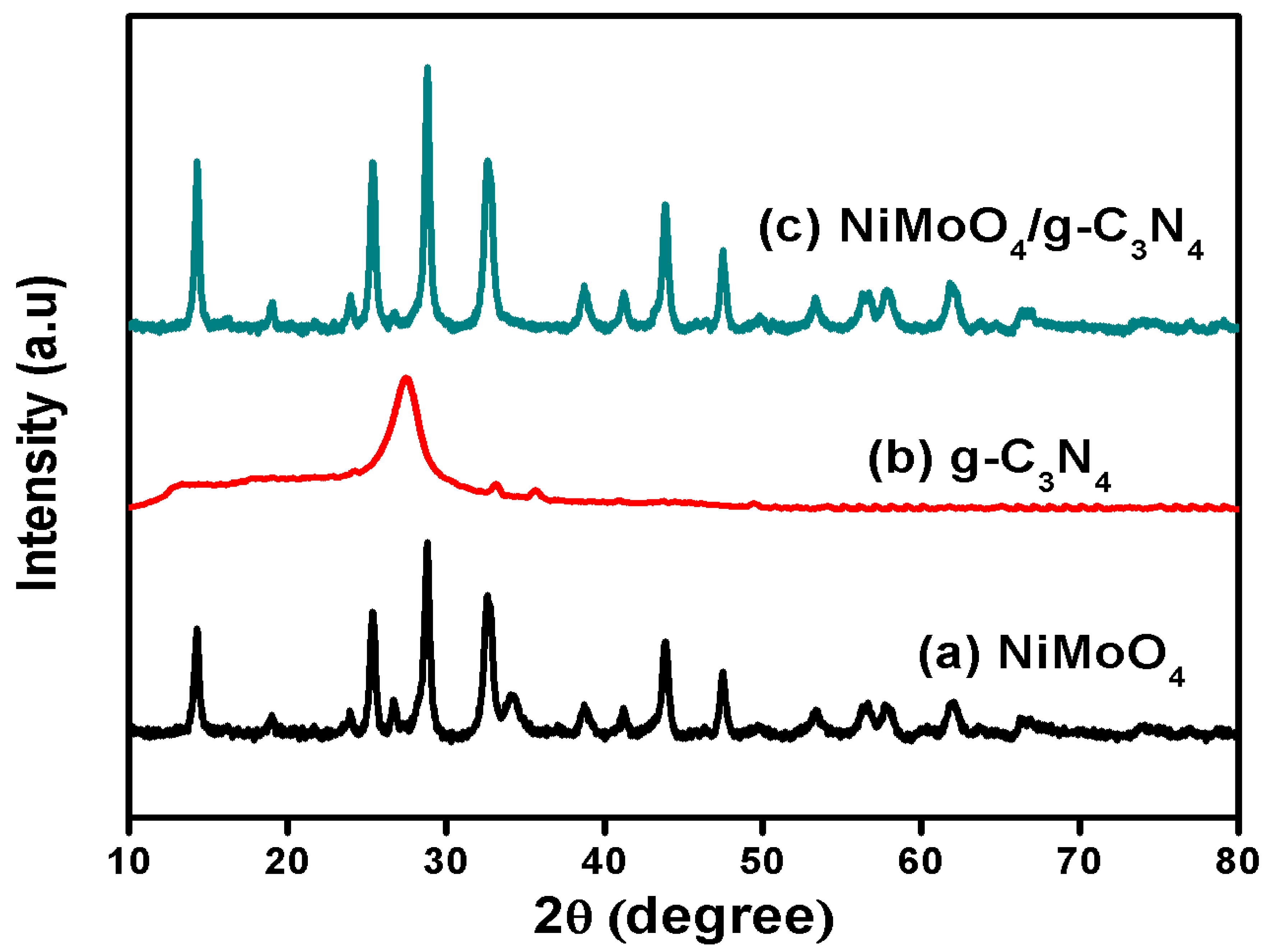 Nanomaterials 10 00392 g001