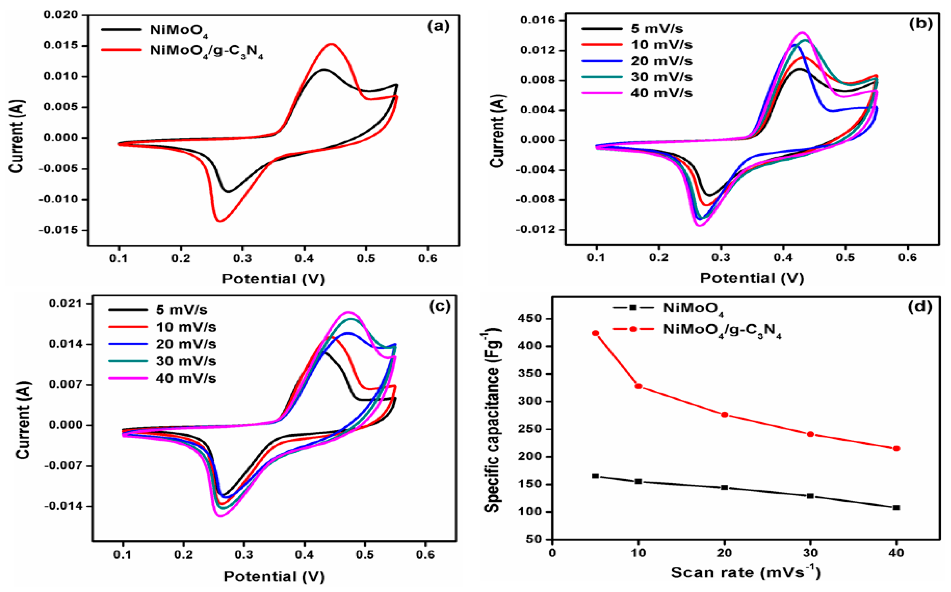 Nanomaterials 10 00392 g006