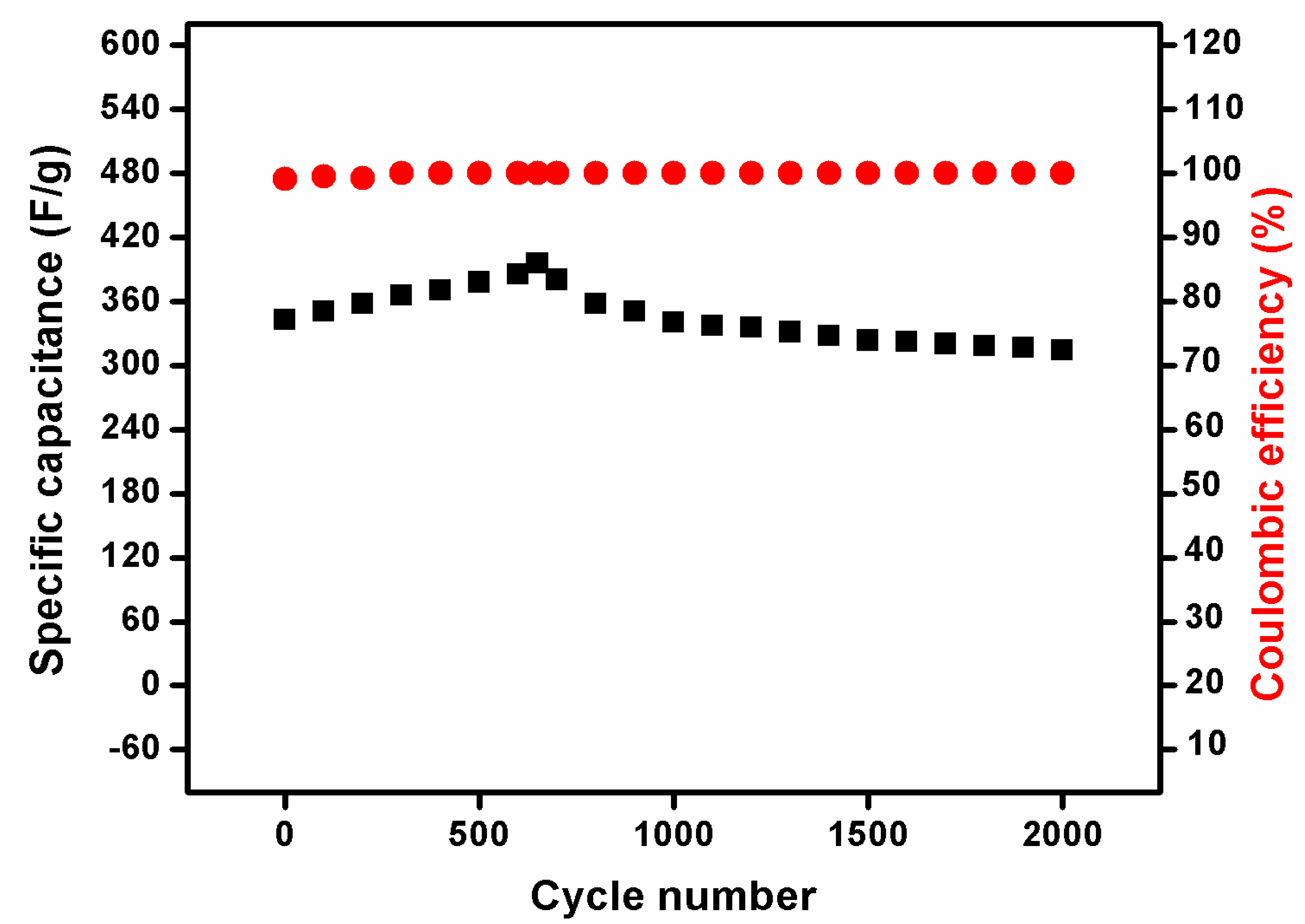 Nanomaterials 10 00392 g008