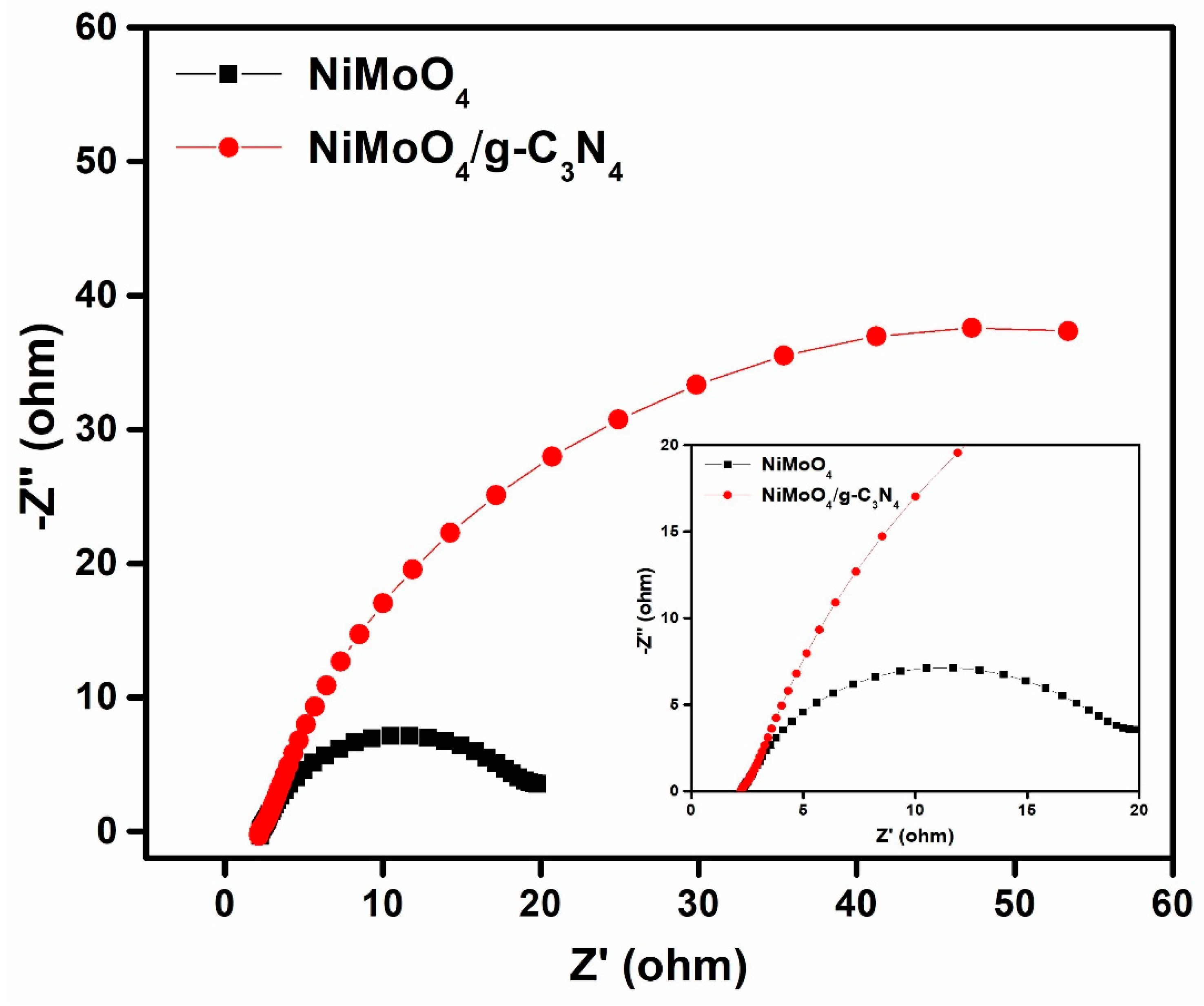 Nanomaterials 10 00392 g010