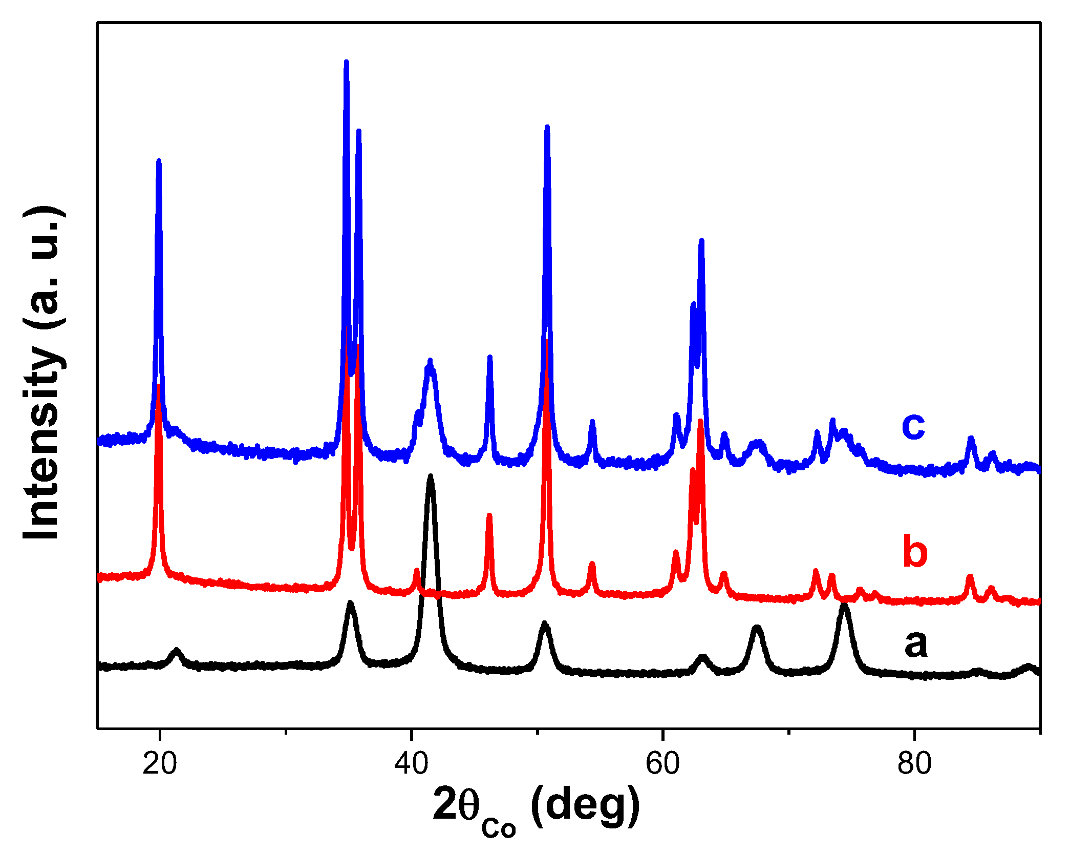 Nanomaterials 10 00393 g002