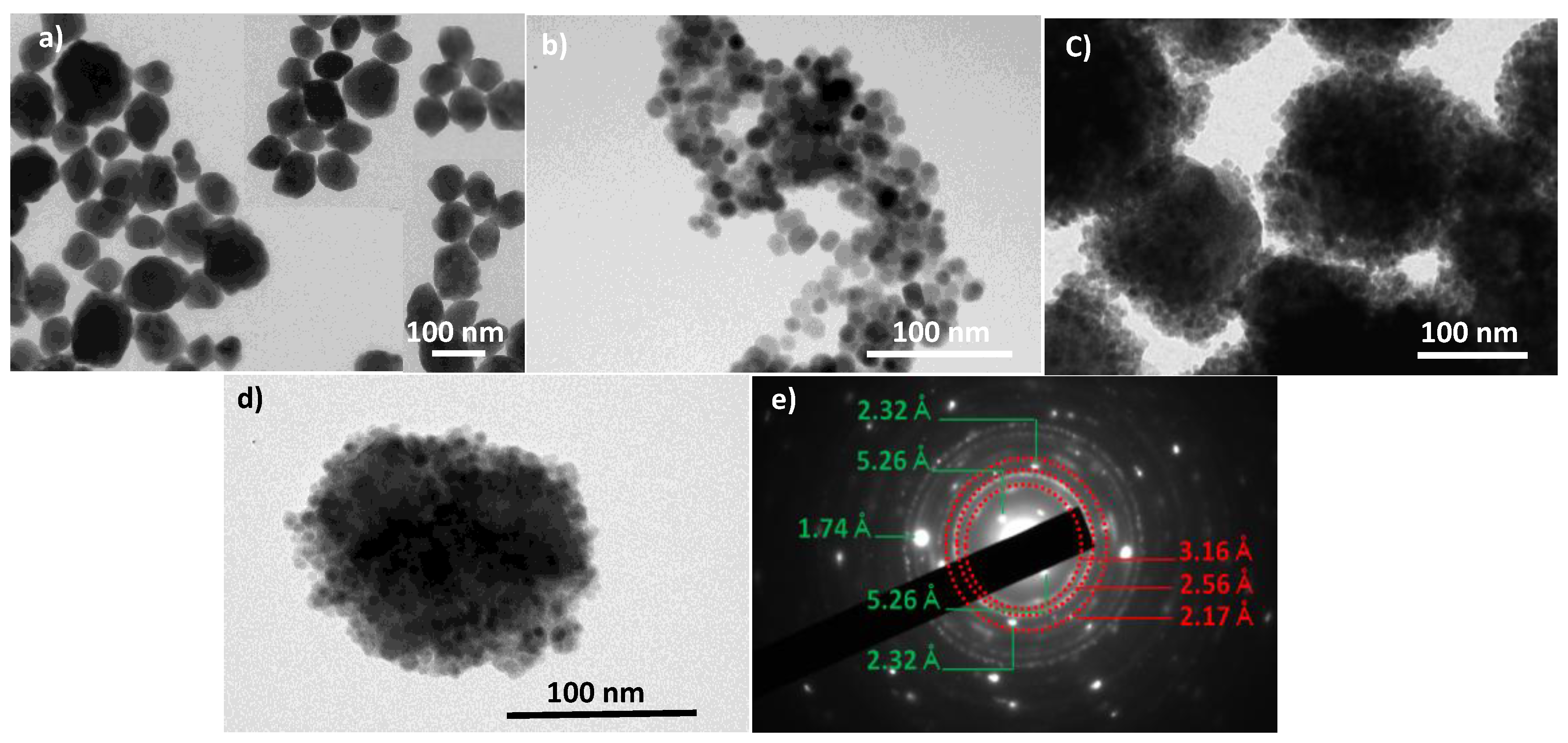 Nanomaterials 10 00393 g003