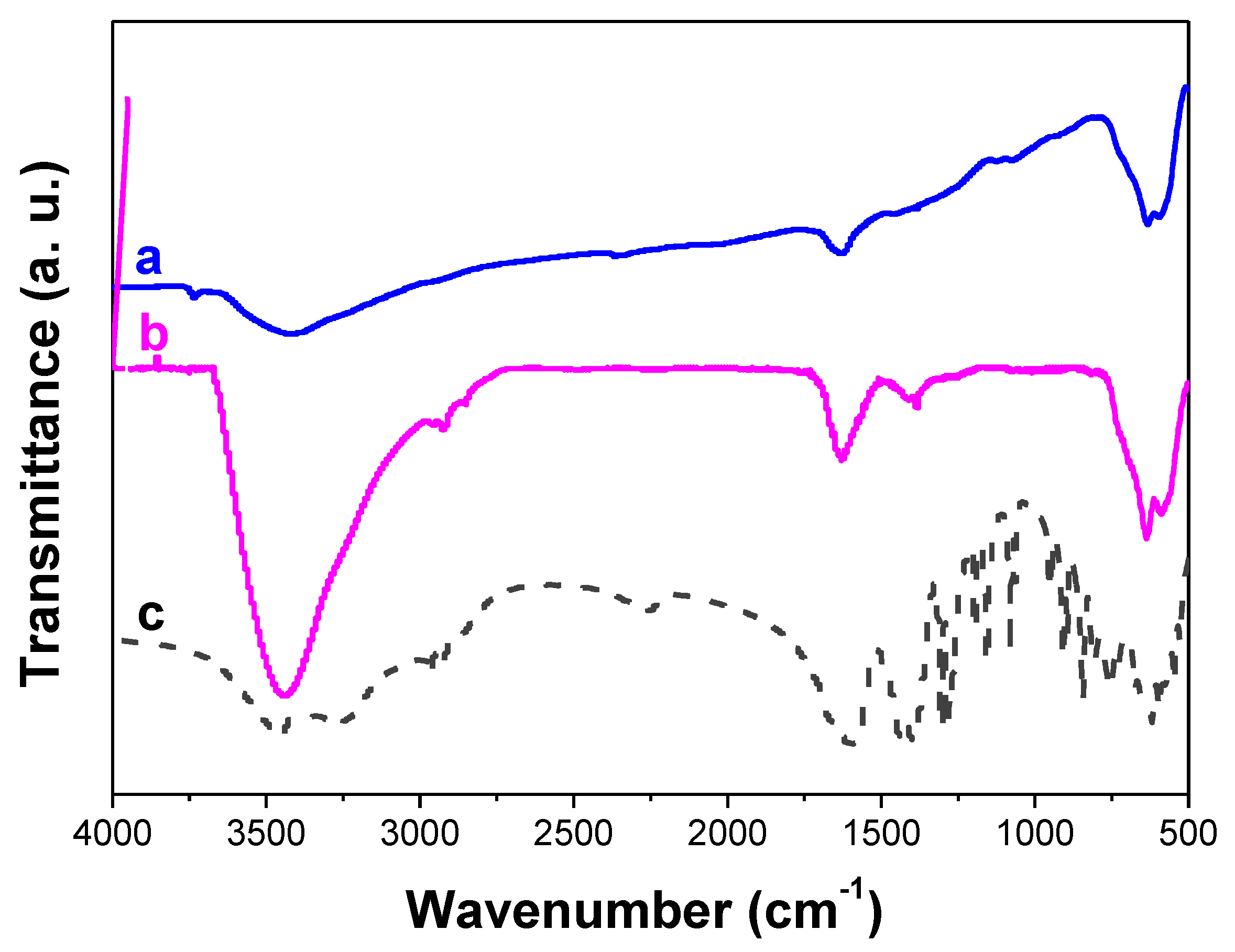 Nanomaterials 10 00393 g004