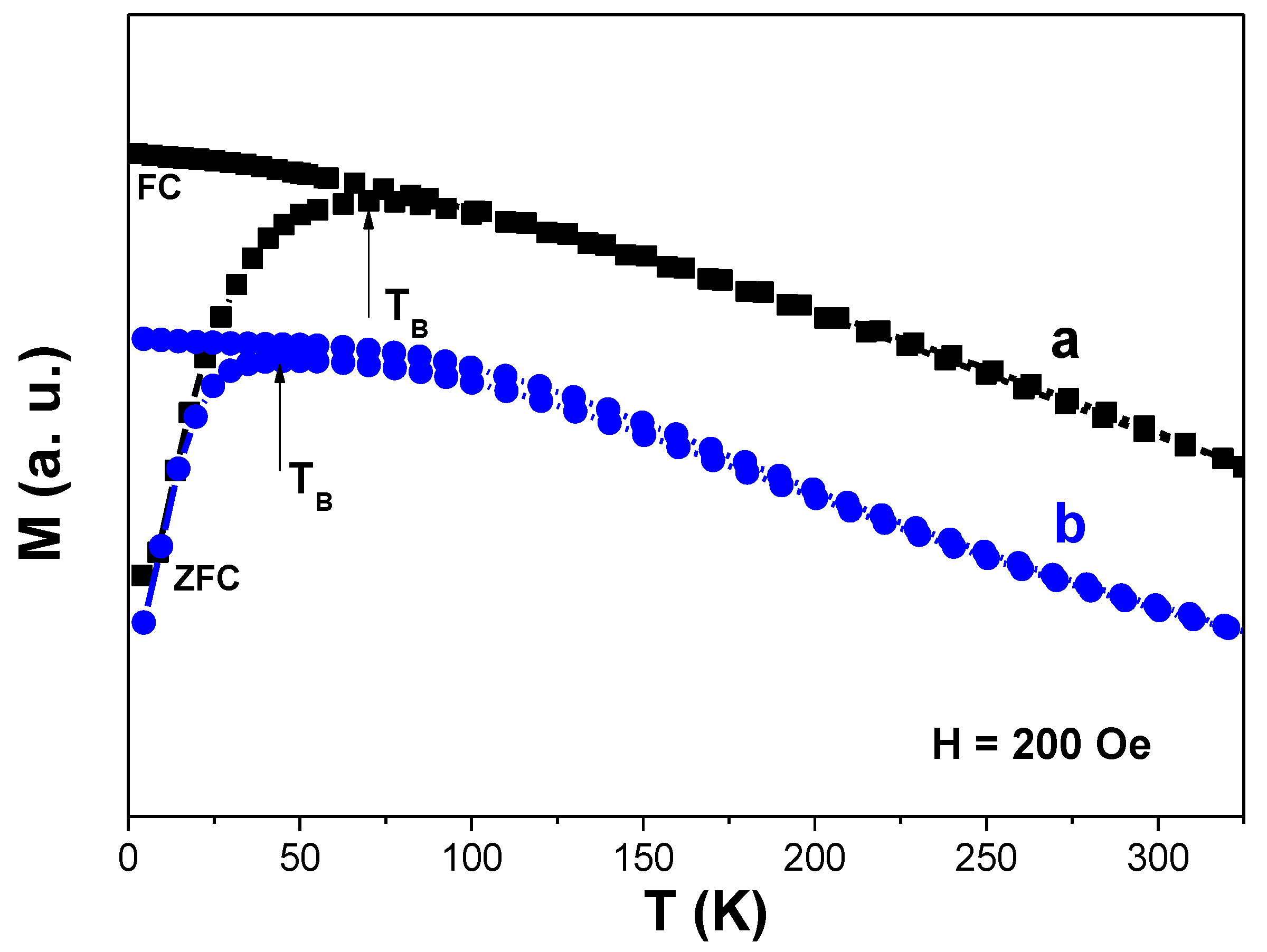 Nanomaterials 10 00393 g006