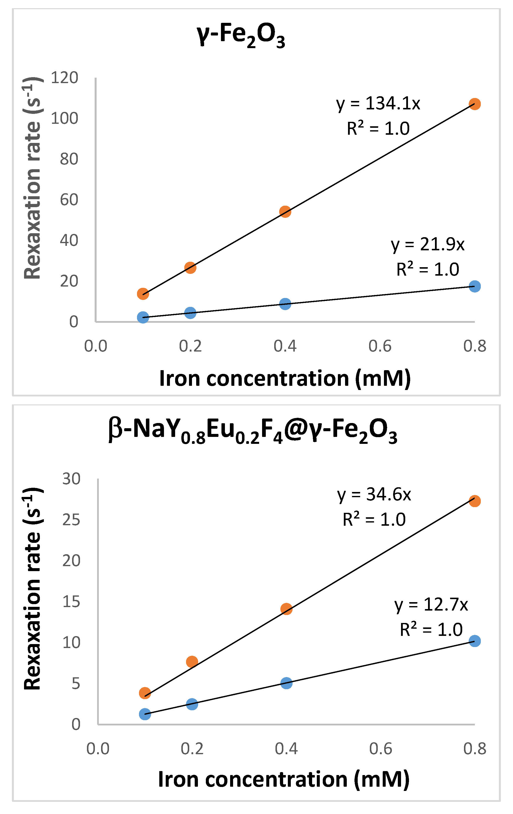 Nanomaterials 10 00393 g007