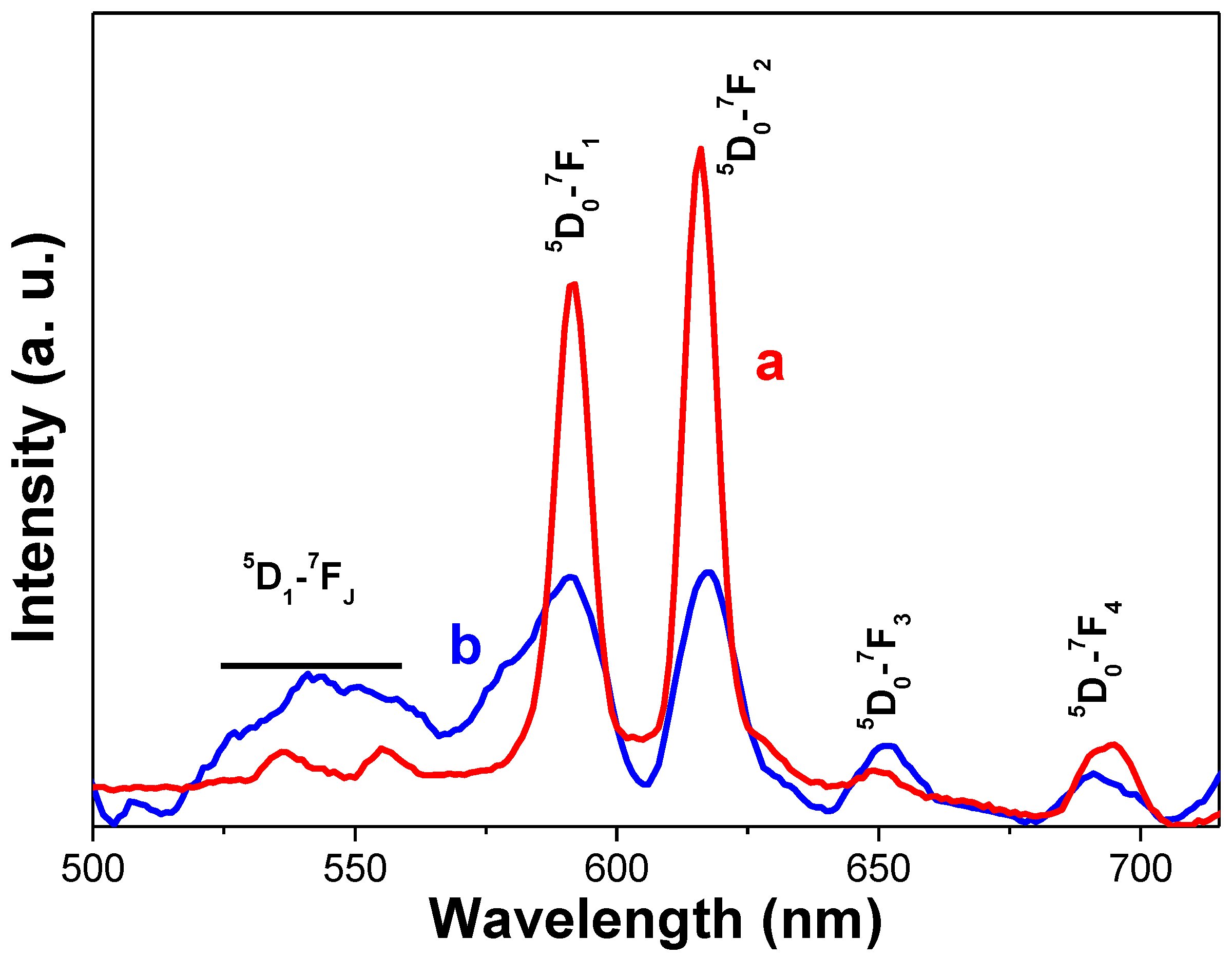 Nanomaterials 10 00393 g008