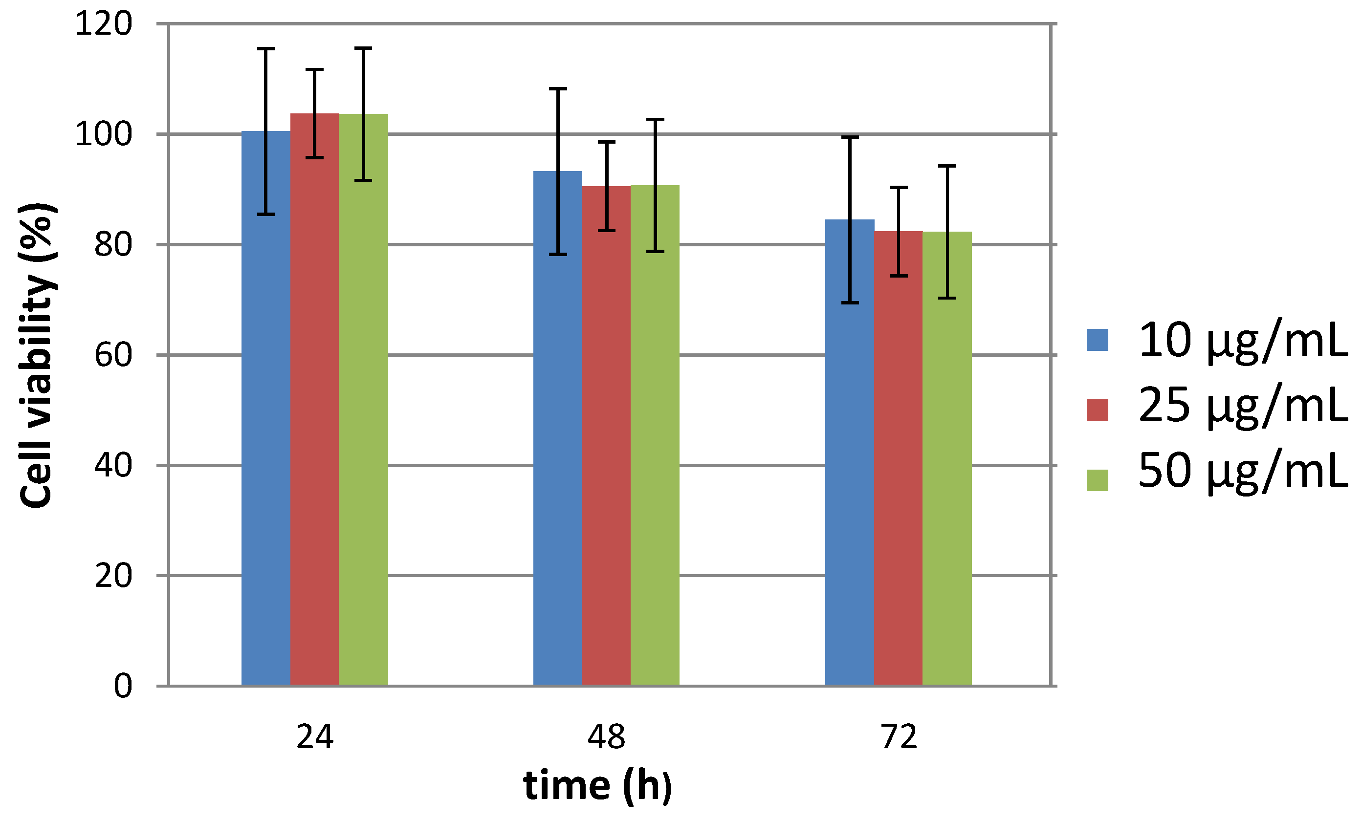 Nanomaterials 10 00393 g009