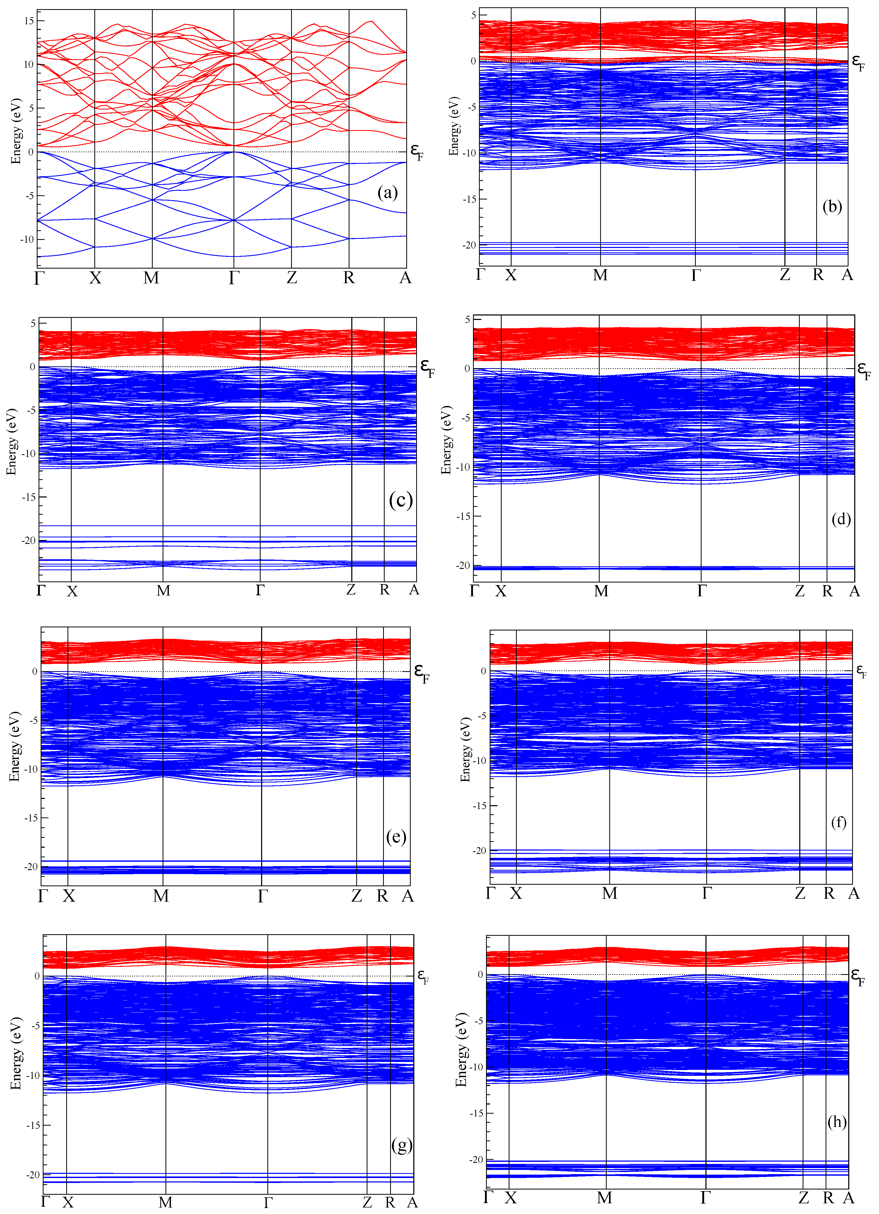 Nanomaterials 10 00396 g004