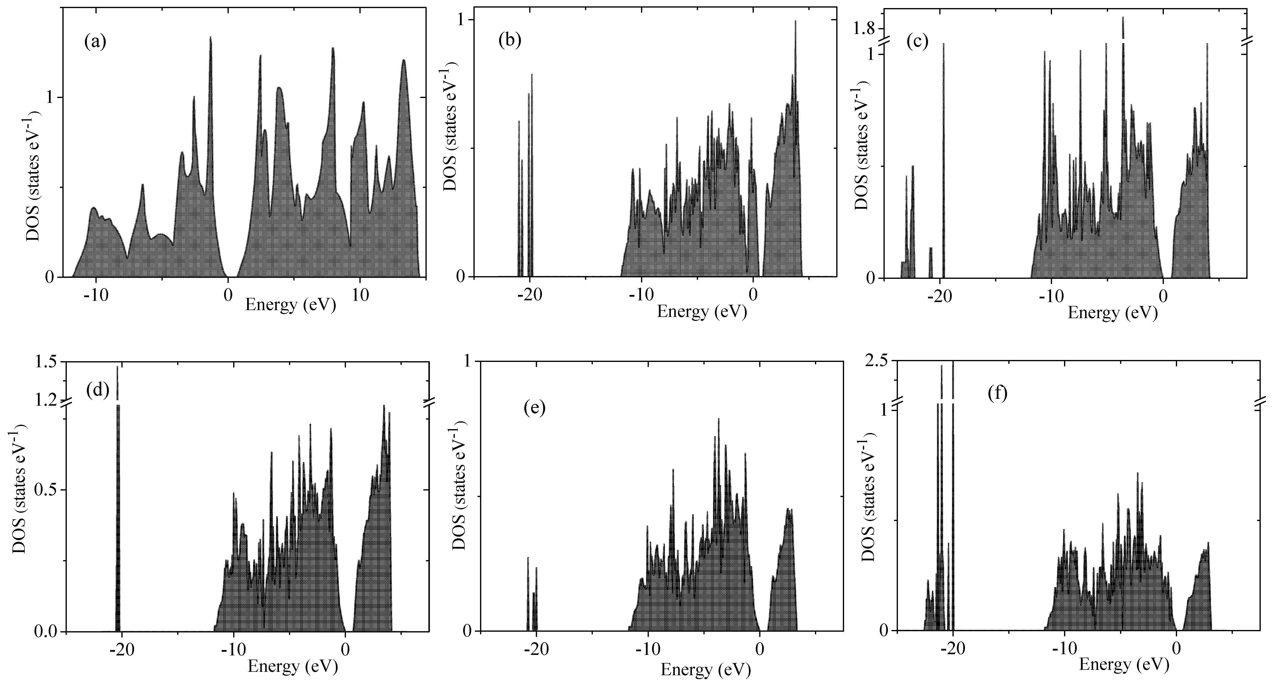 Nanomaterials 10 00396 g005