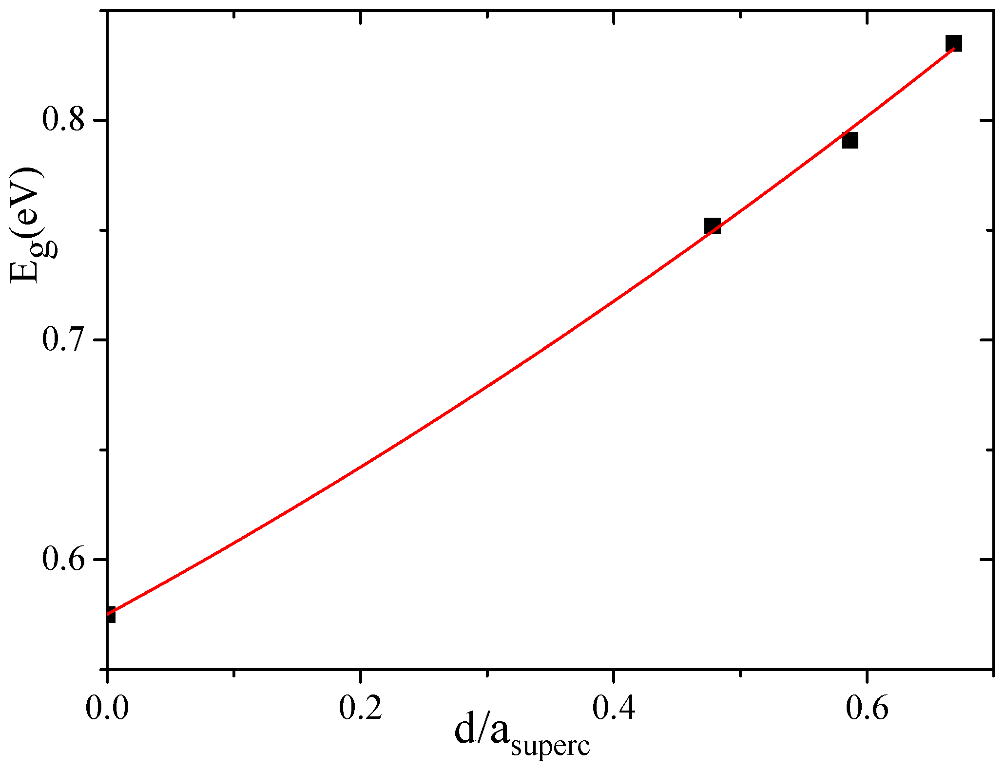 Nanomaterials 10 00396 g007