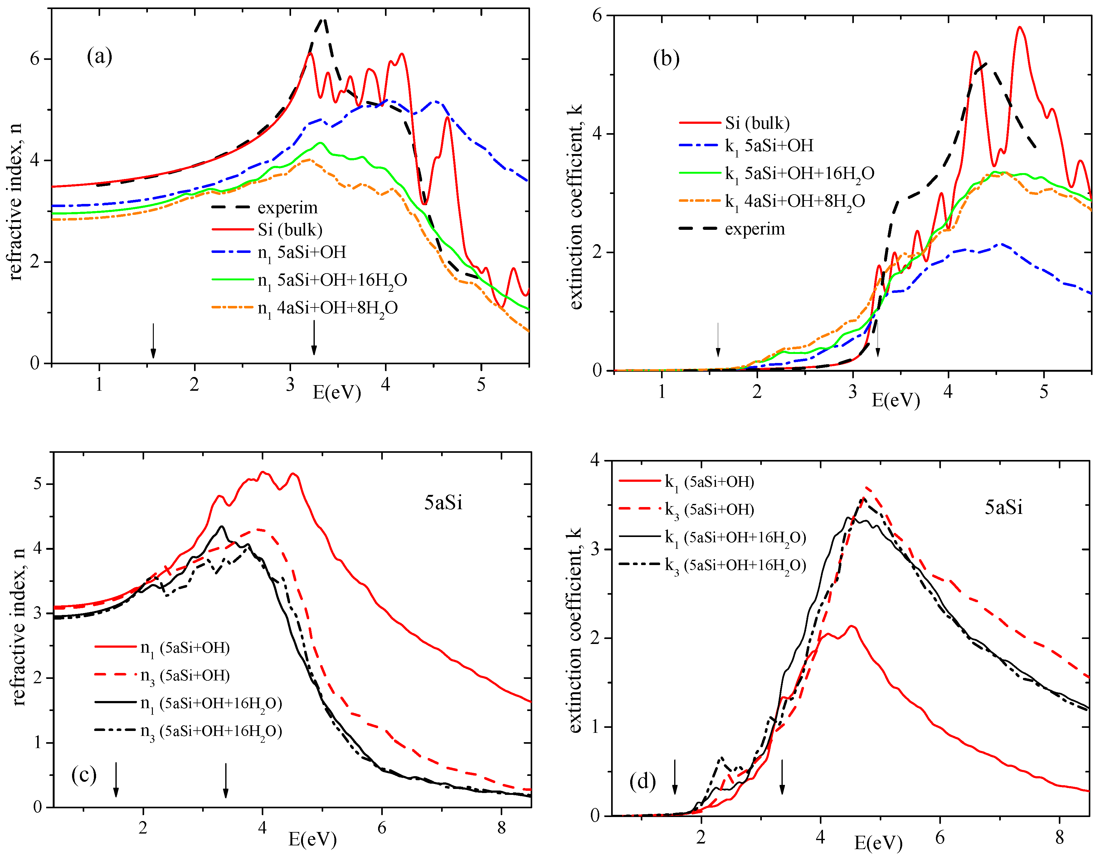 Nanomaterials 10 00396 g008