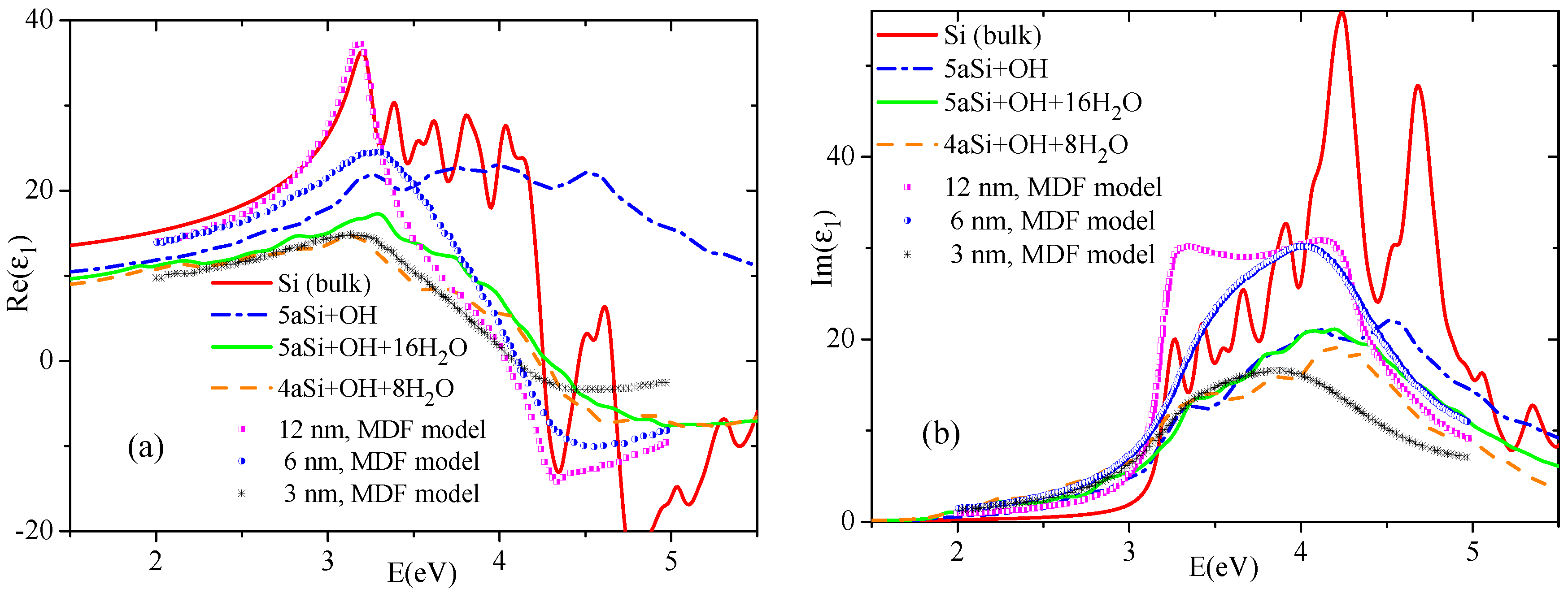 Nanomaterials 10 00396 g009