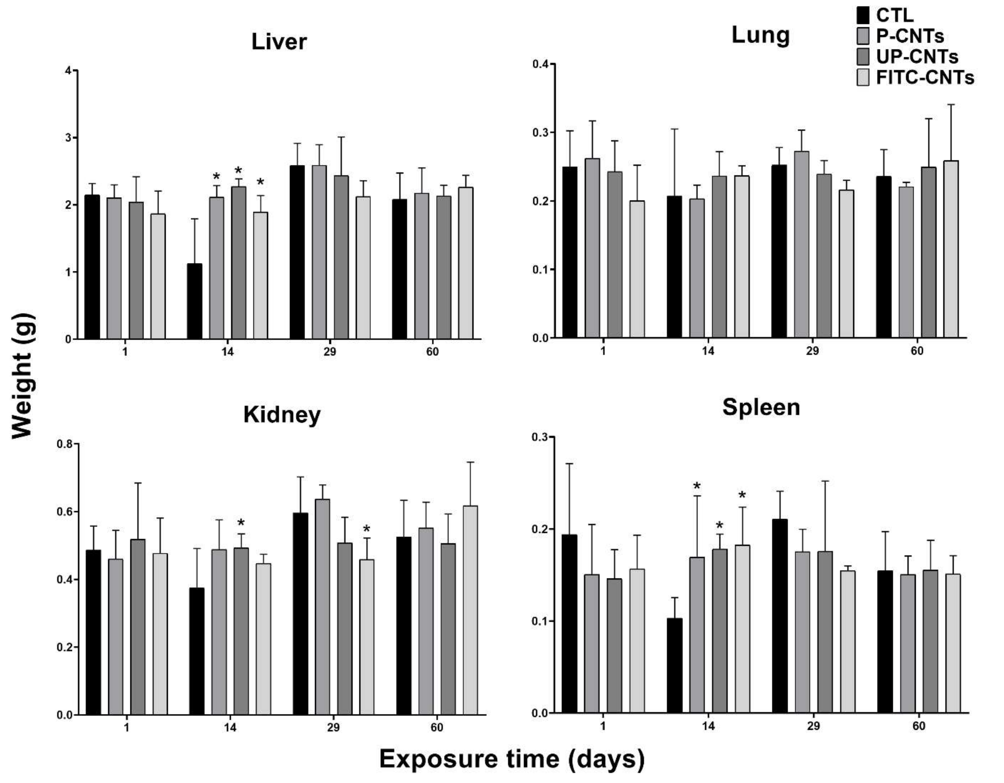 Nanomaterials 10 00400 g002
