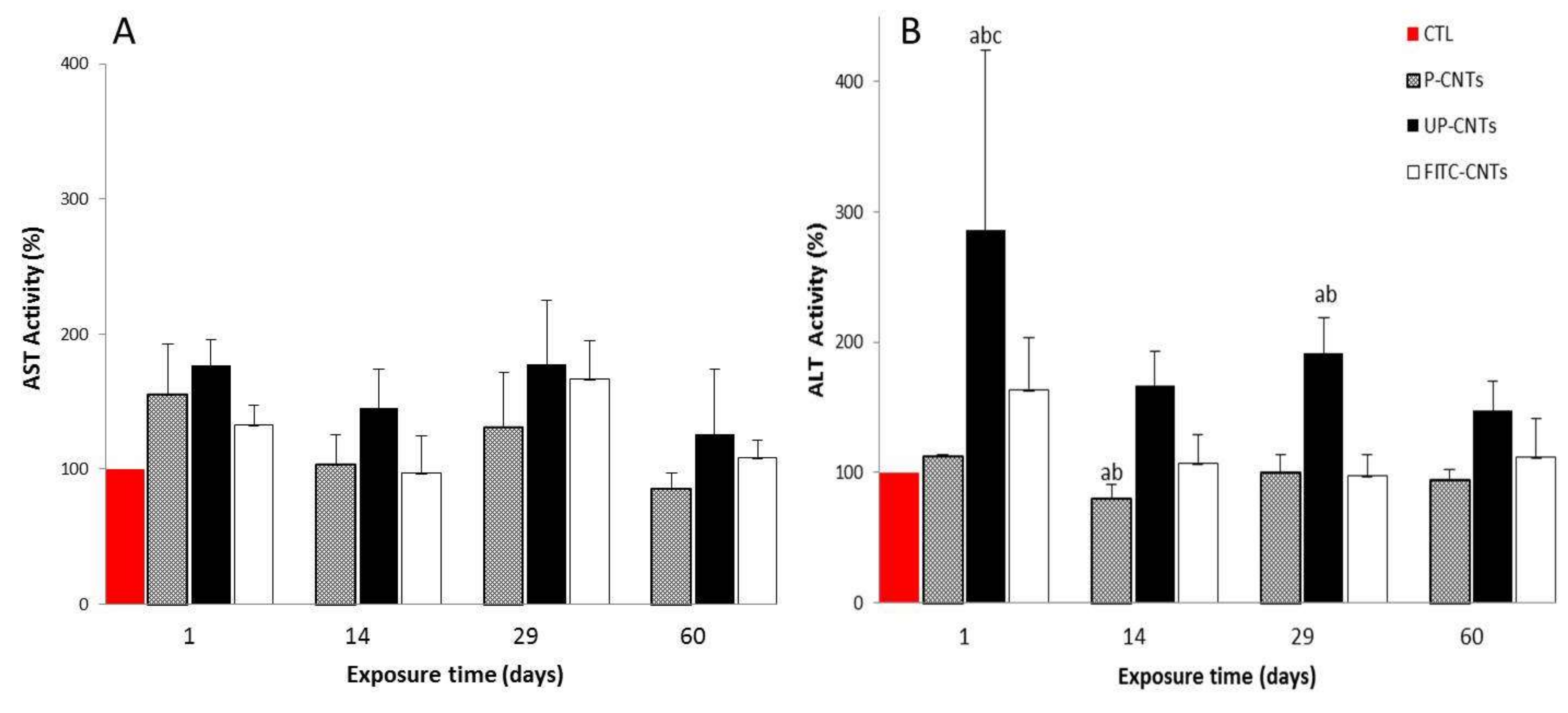 Nanomaterials 10 00400 g006