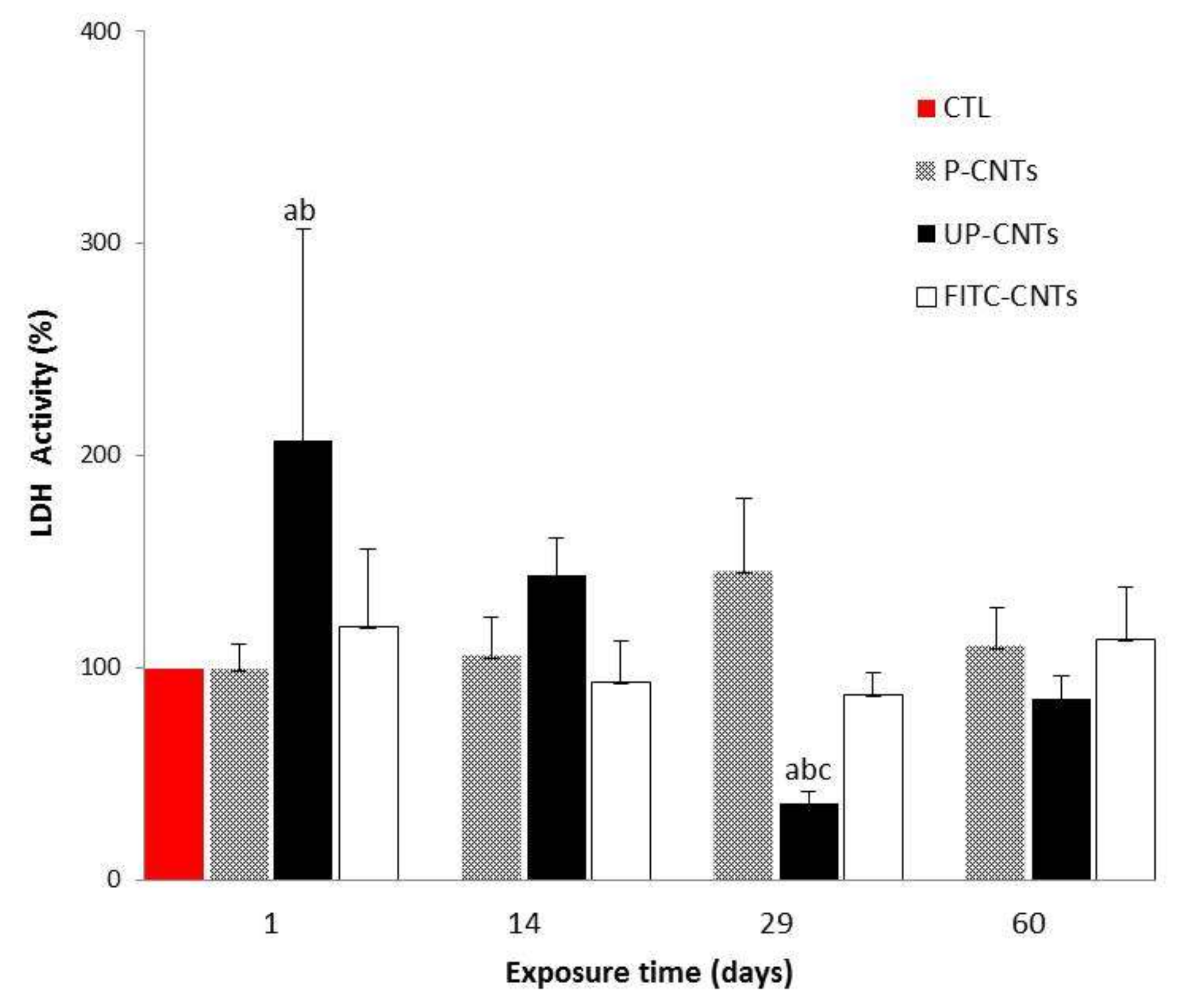 Nanomaterials 10 00400 g007