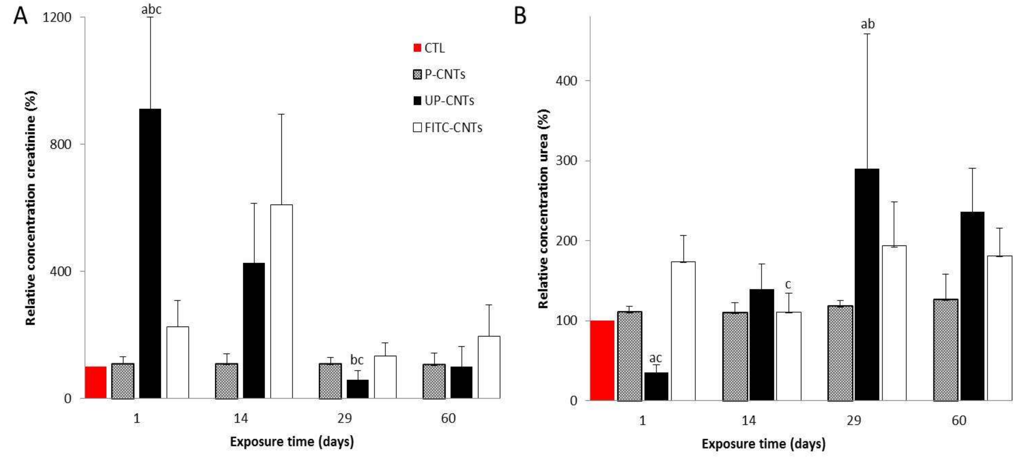 Nanomaterials 10 00400 g008