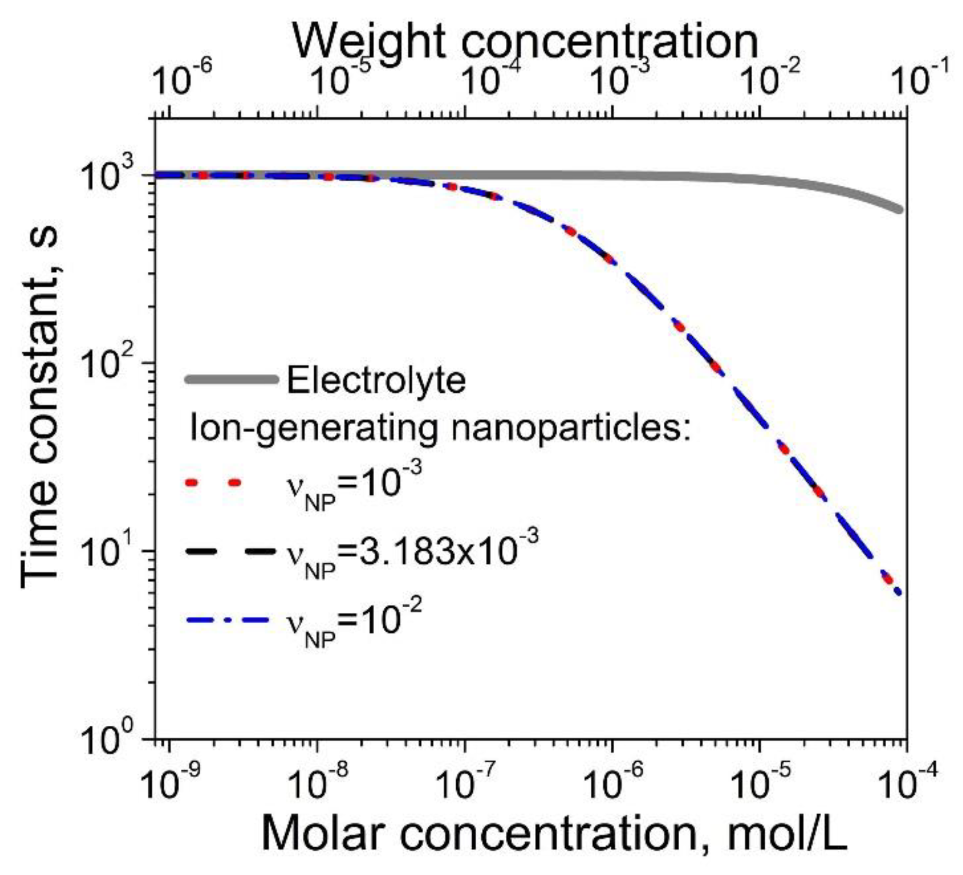 Nanomaterials 10 00403 g002