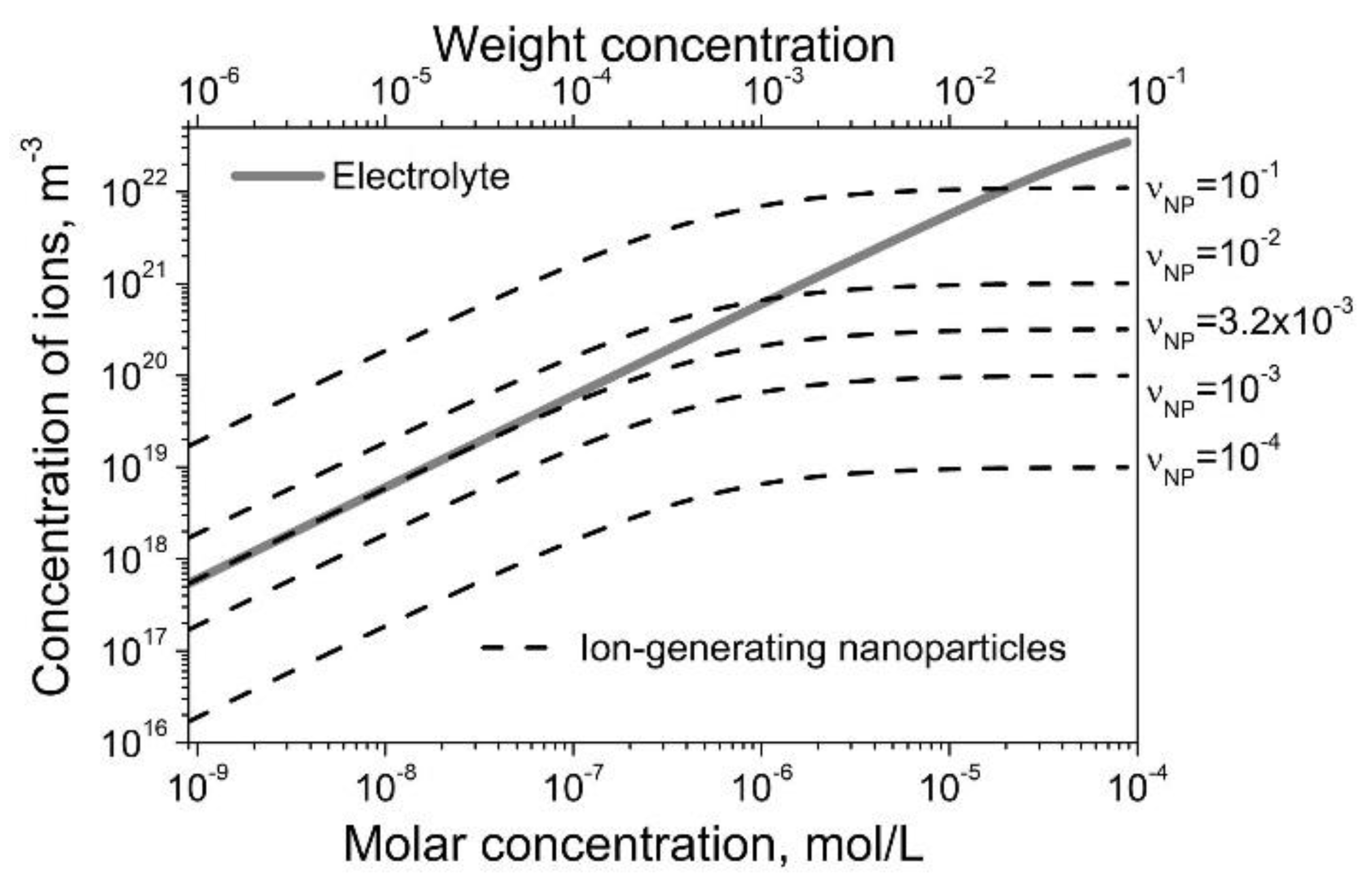 Nanomaterials 10 00403 g003