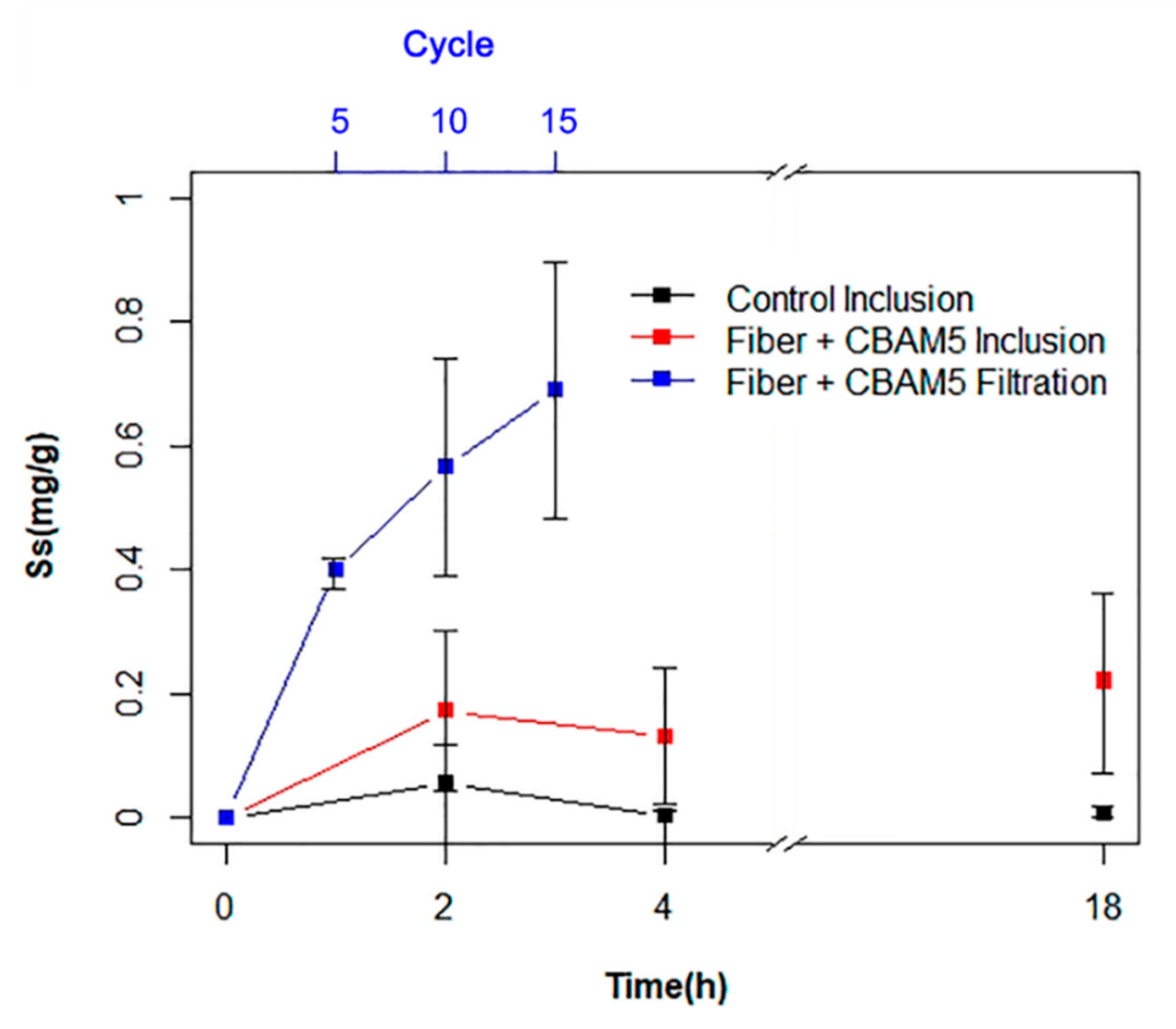 Nanomaterials 10 00408 g004 Nanomaterials 10 00408 g004