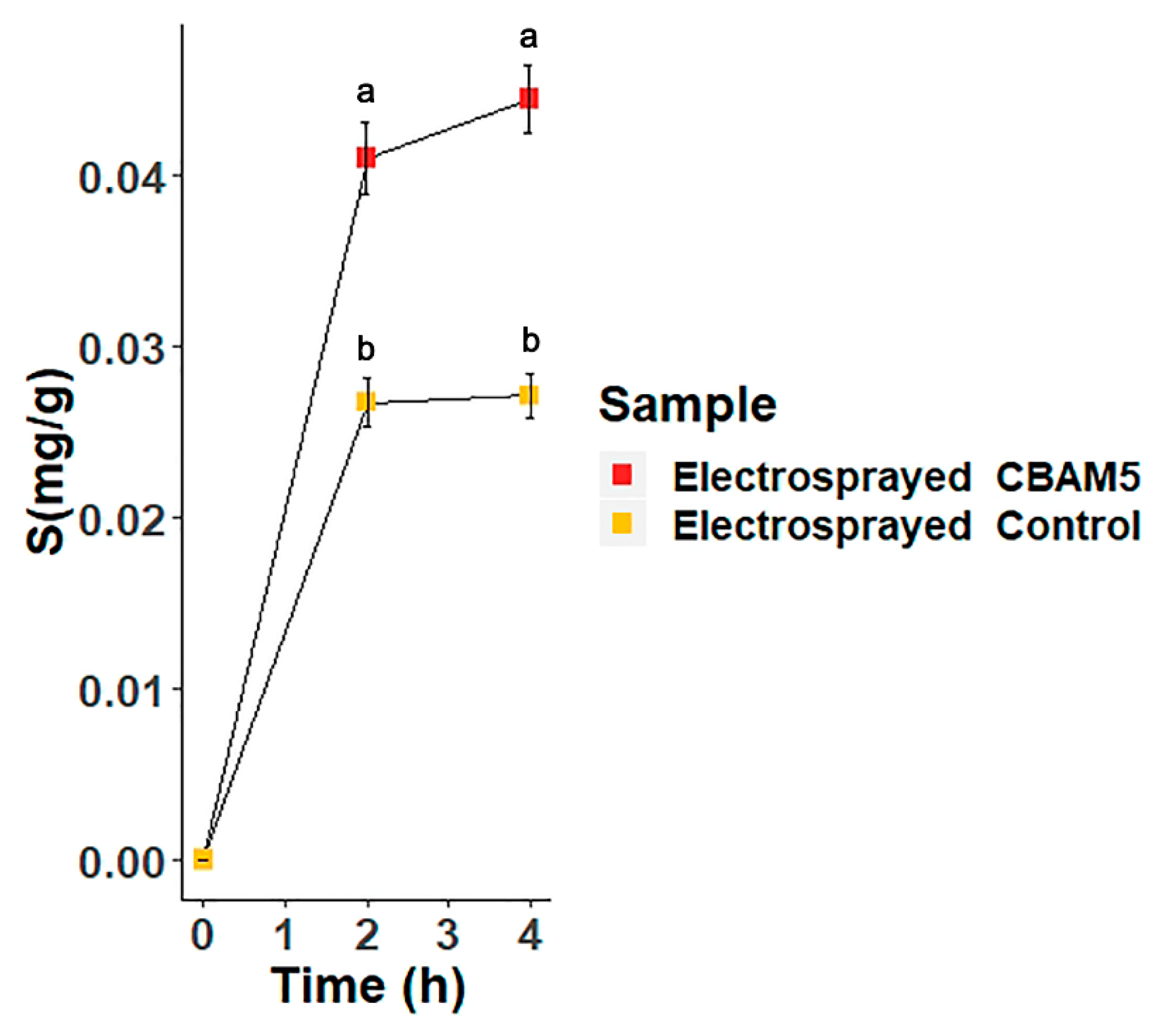 Nanomaterials 10 00408 g006 Nanomaterials 10 00408 g006