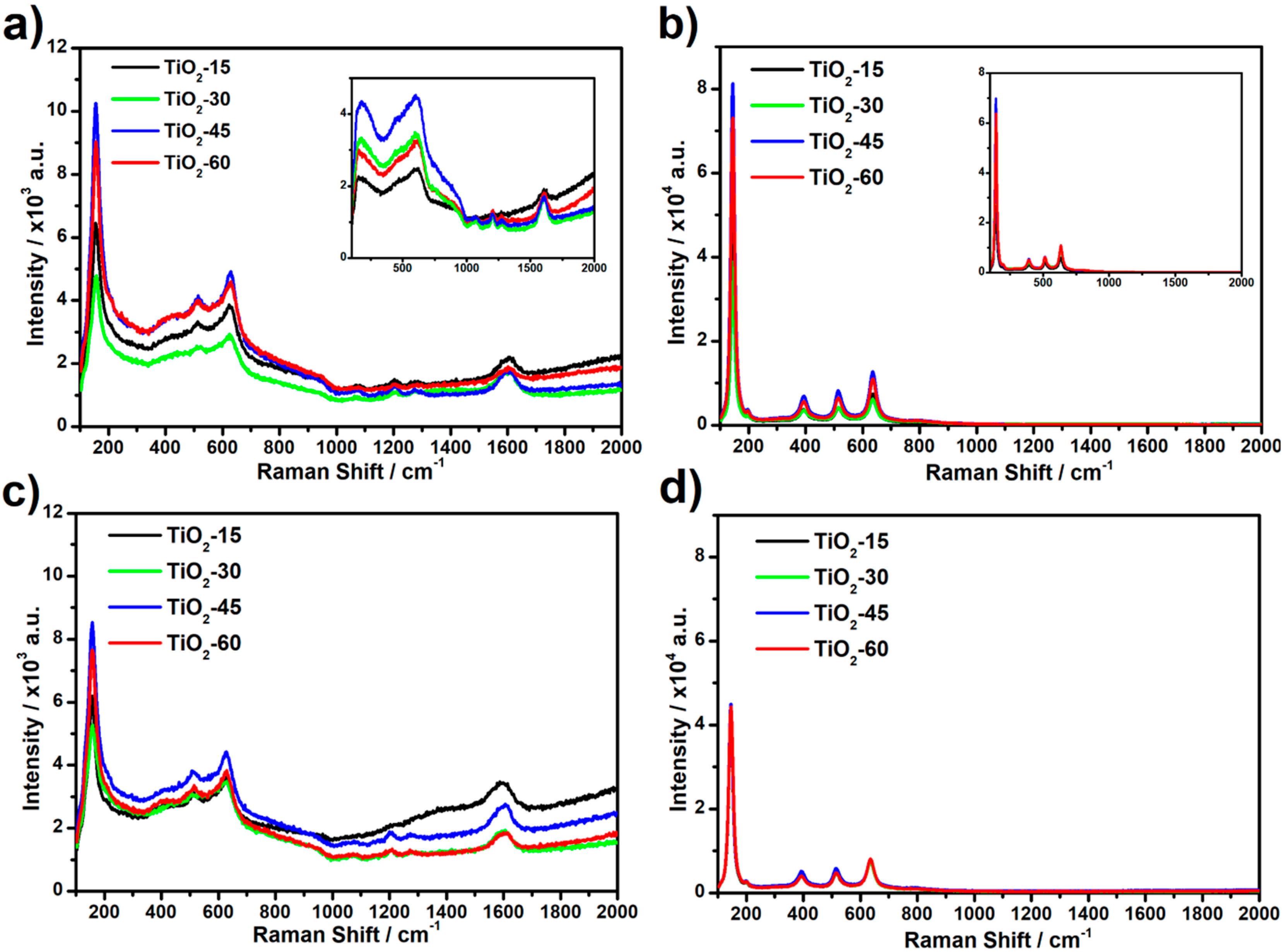 Nanomaterials 10 00430 g003