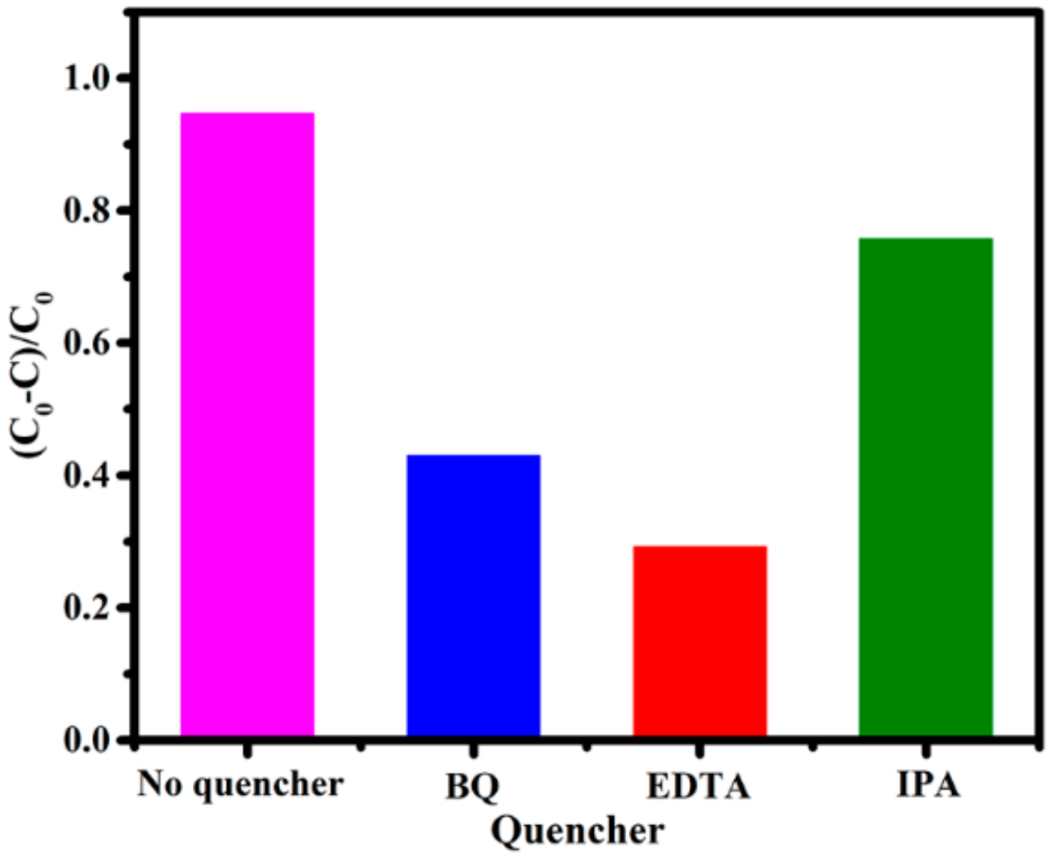 Nanomaterials 10 00452 g008