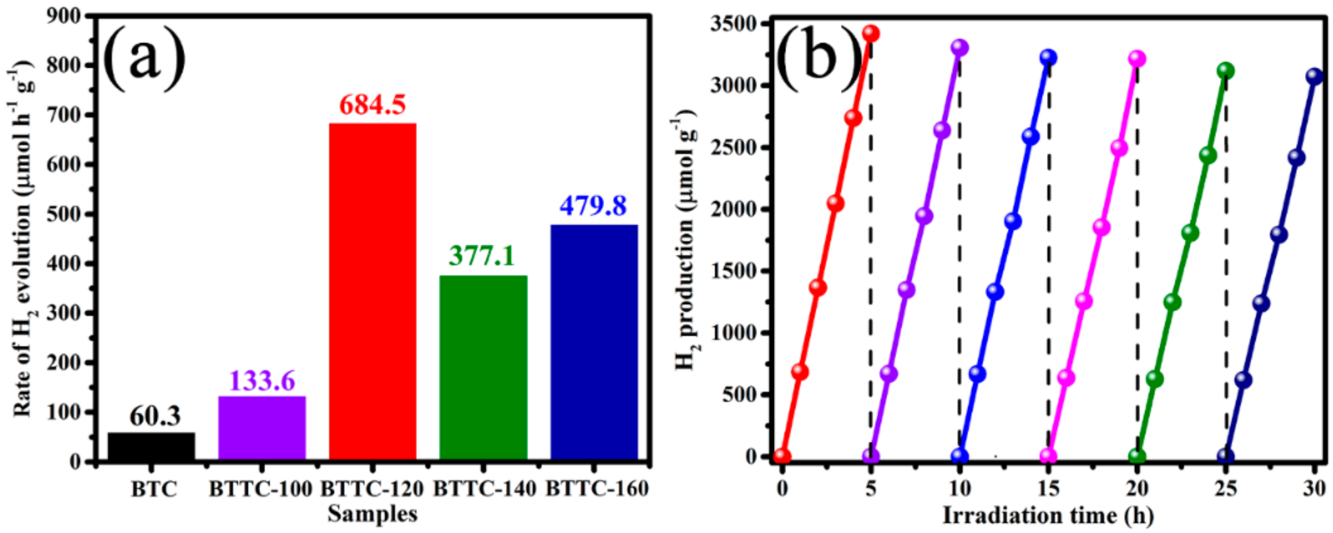Nanomaterials 10 00452 g009